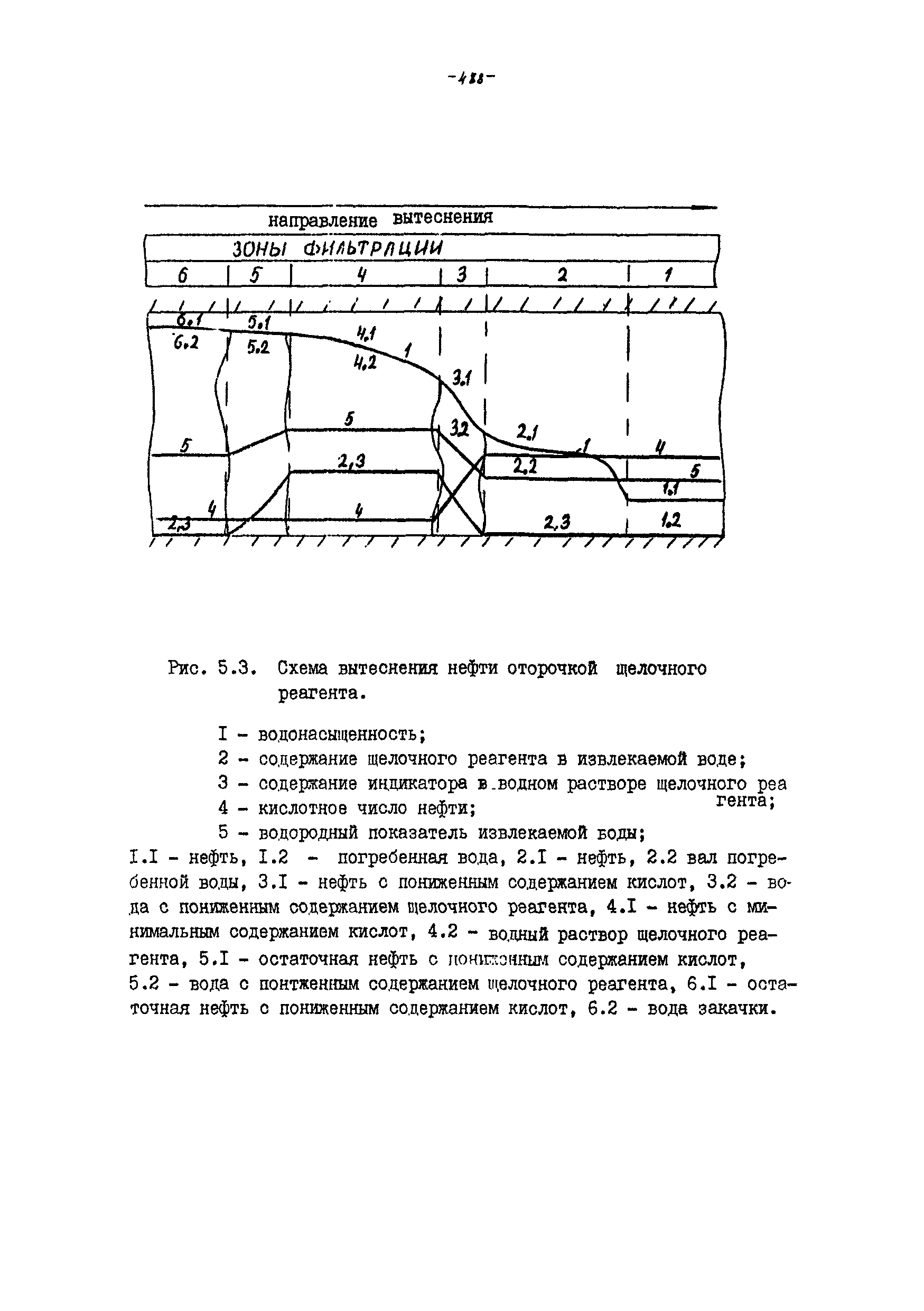 РД 39-100-91