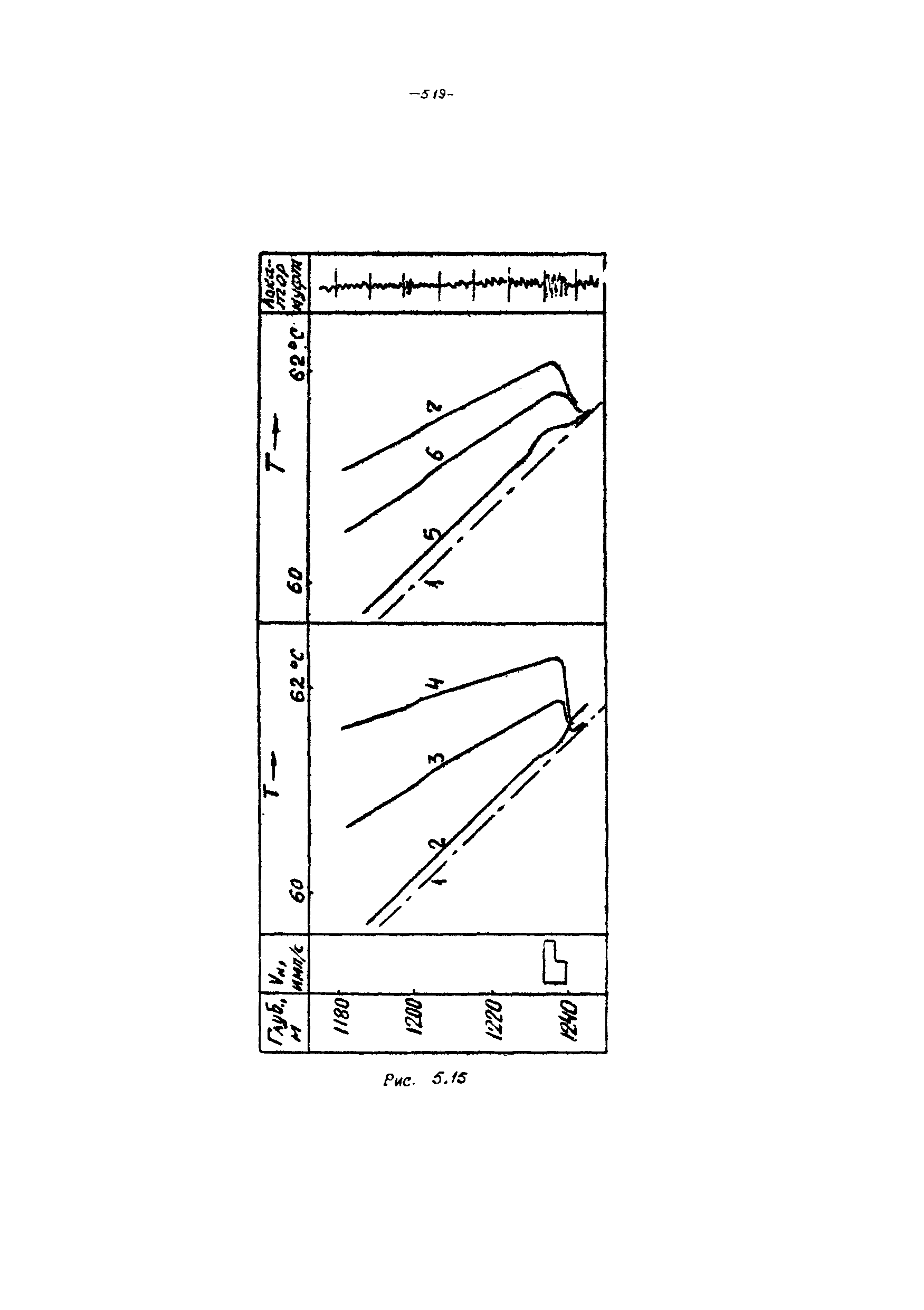 РД 39-100-91