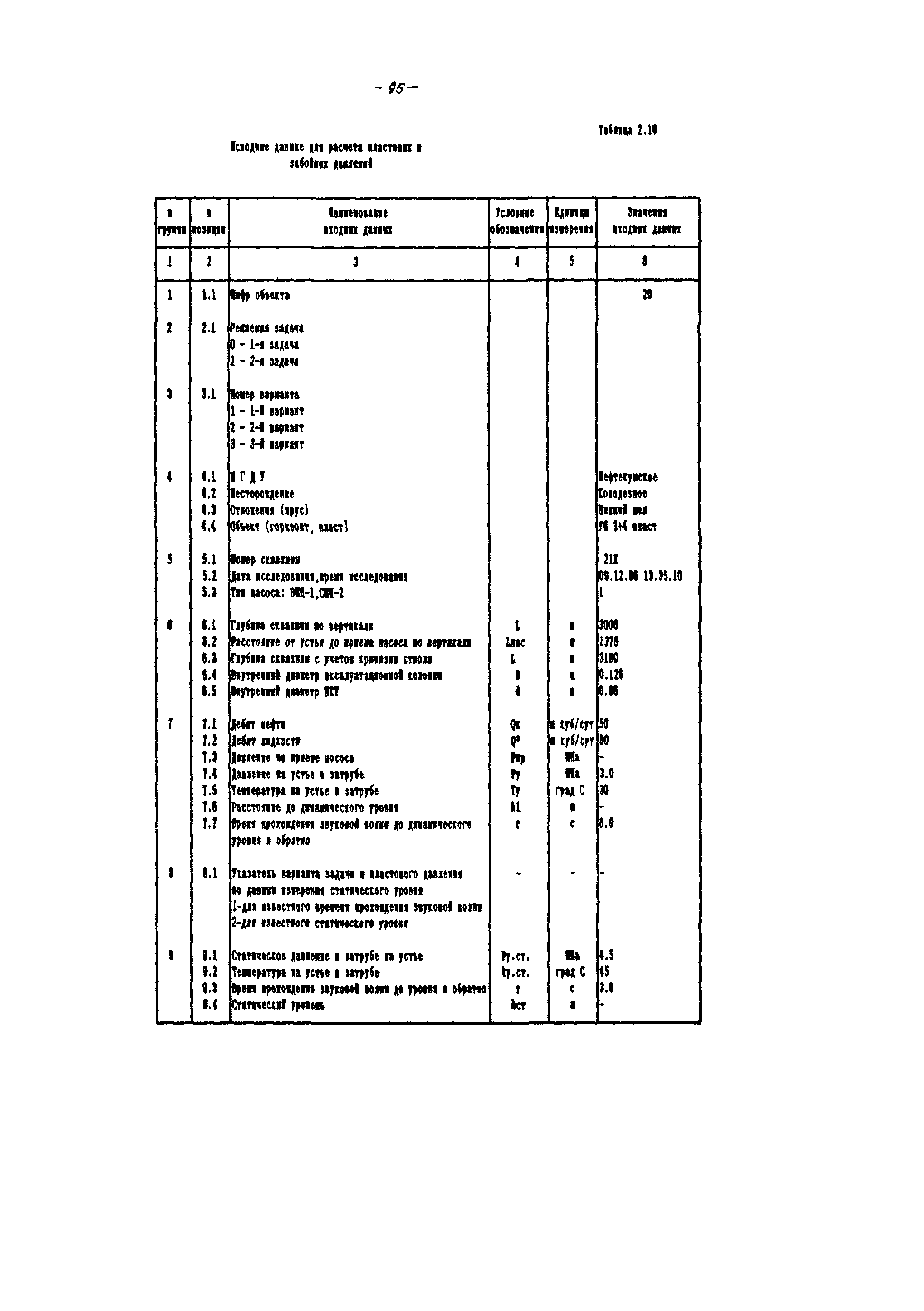 РД 39-100-91