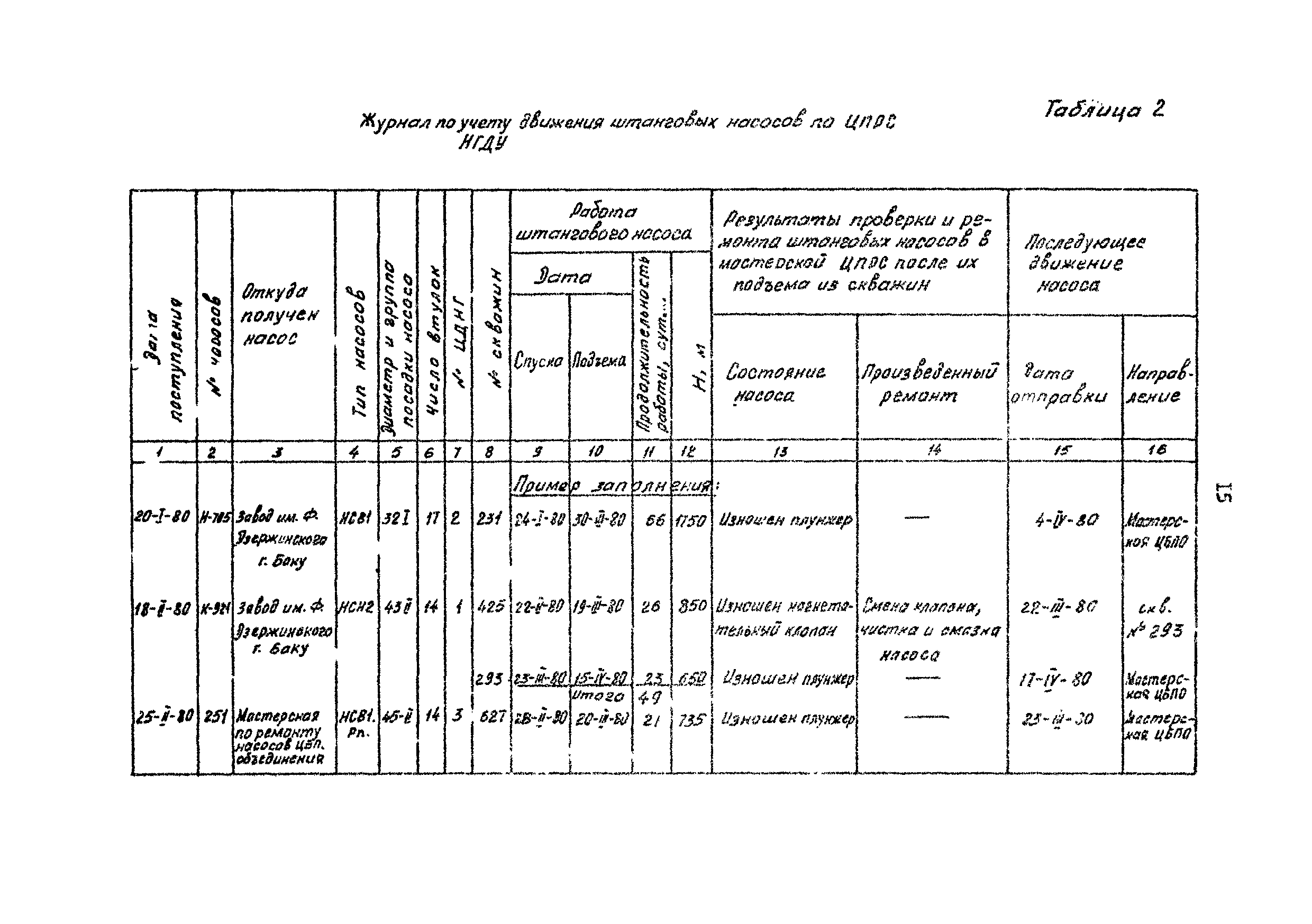 РД 39-1-757-82