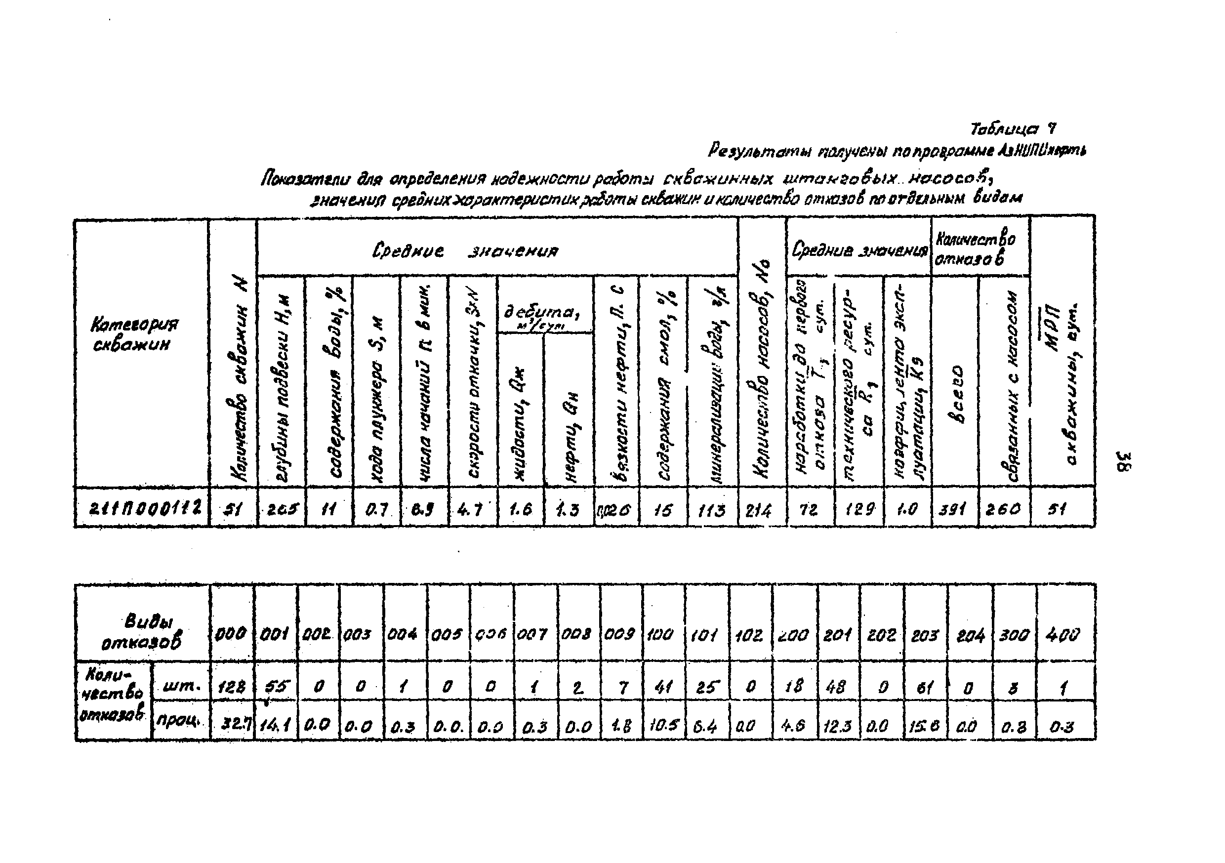 РД 39-1-757-82