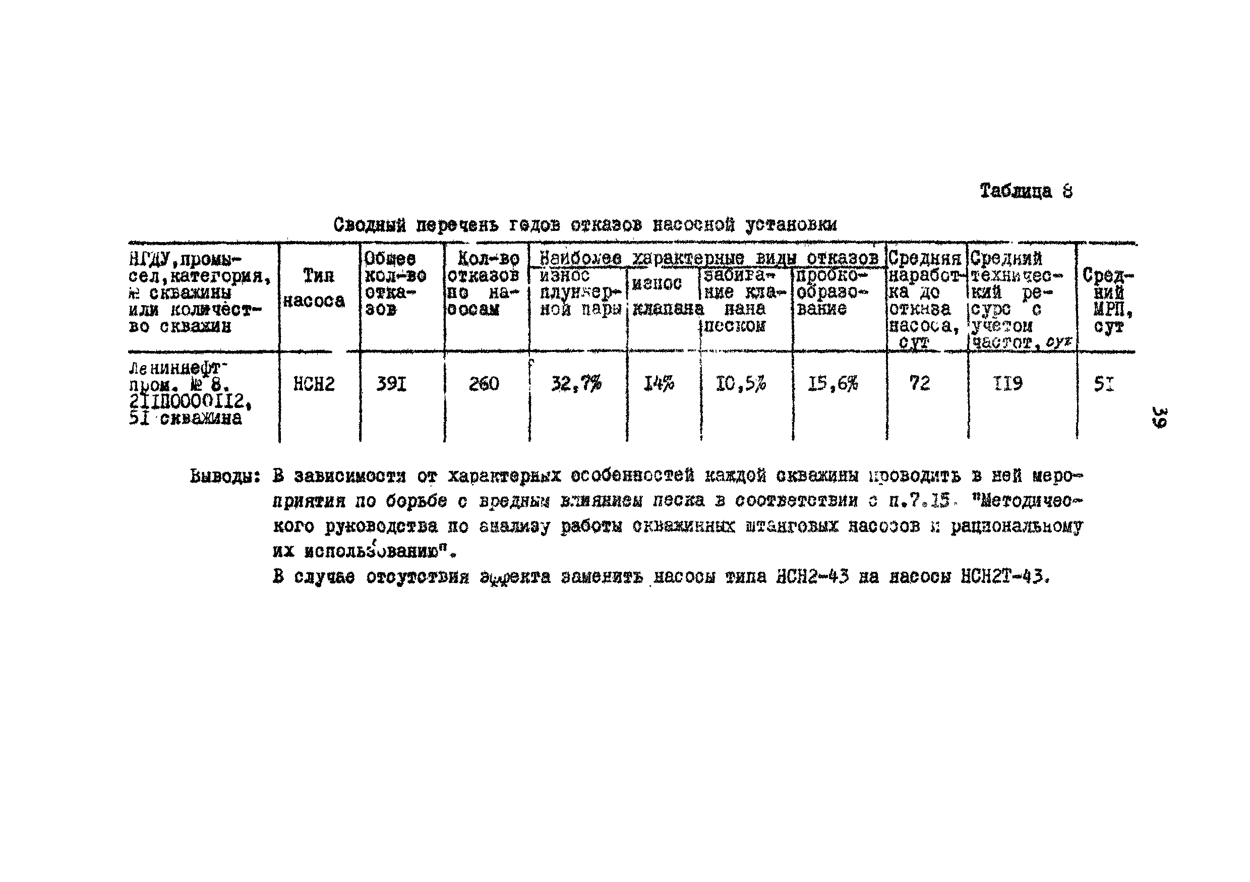 РД 39-1-757-82