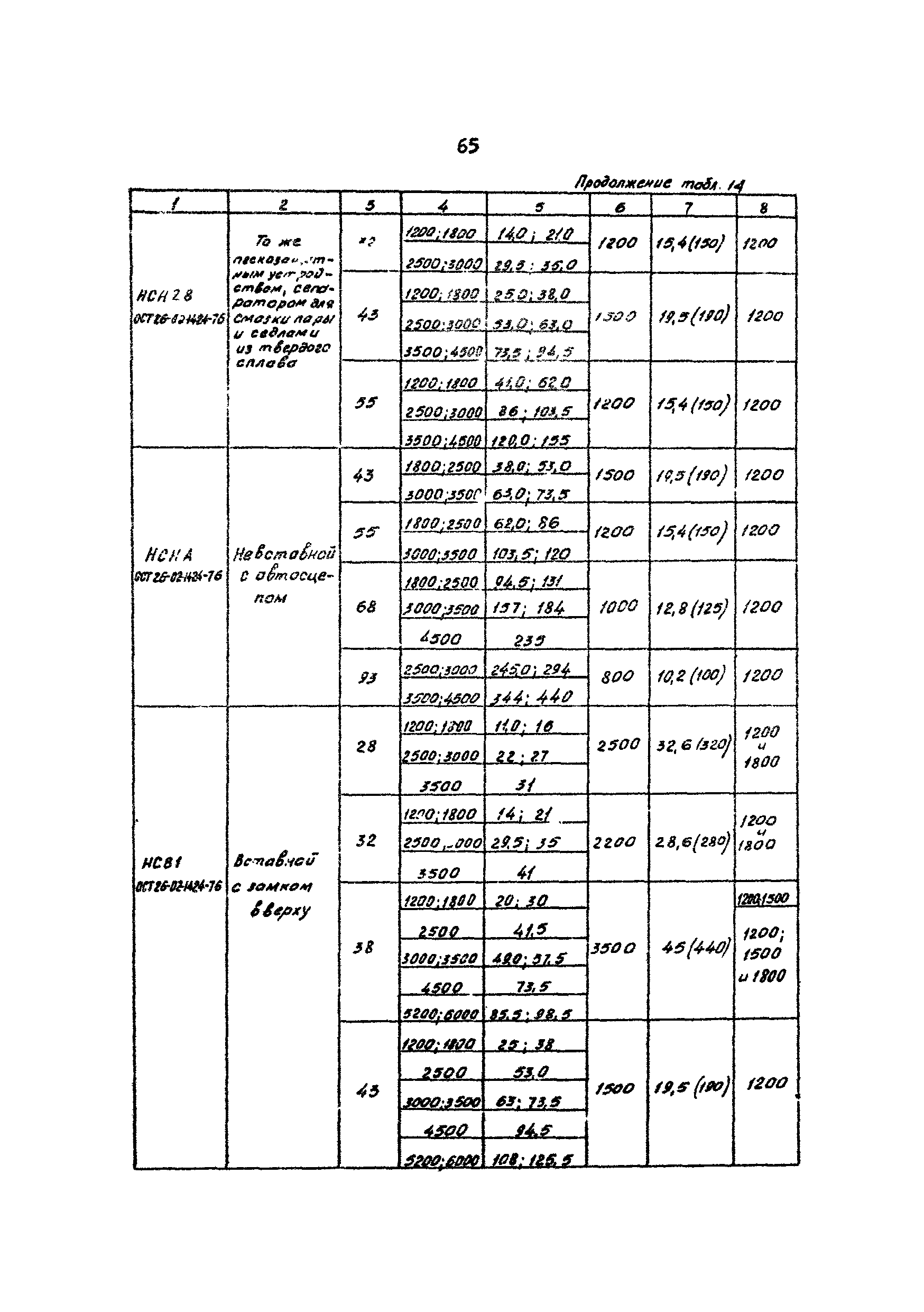 РД 39-1-757-82