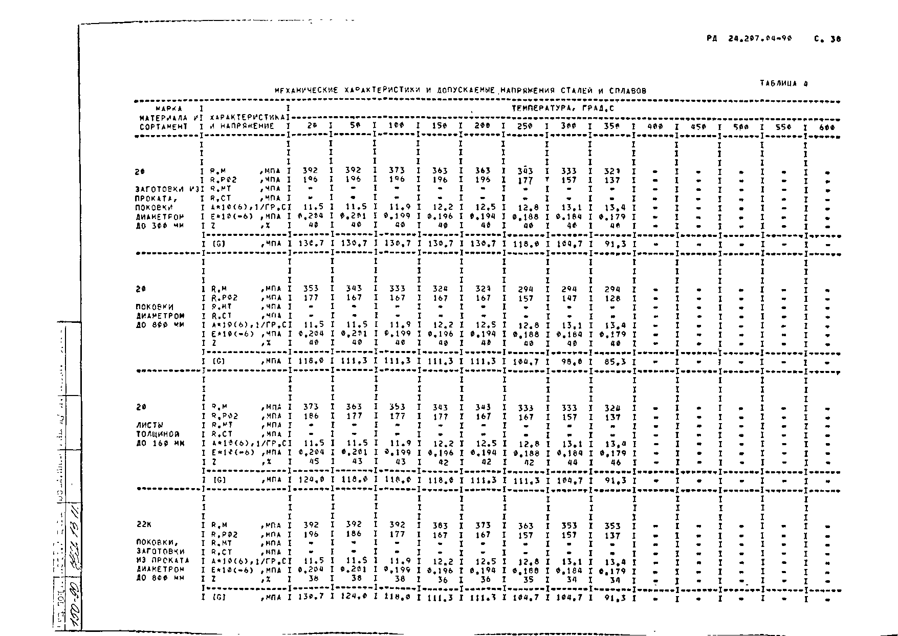 РД 24.207.04-90