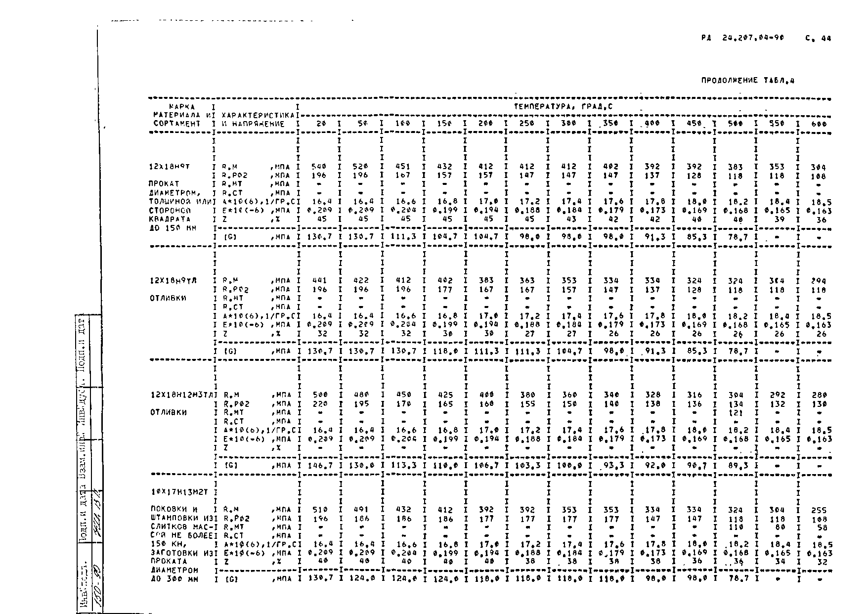 РД 24.207.04-90