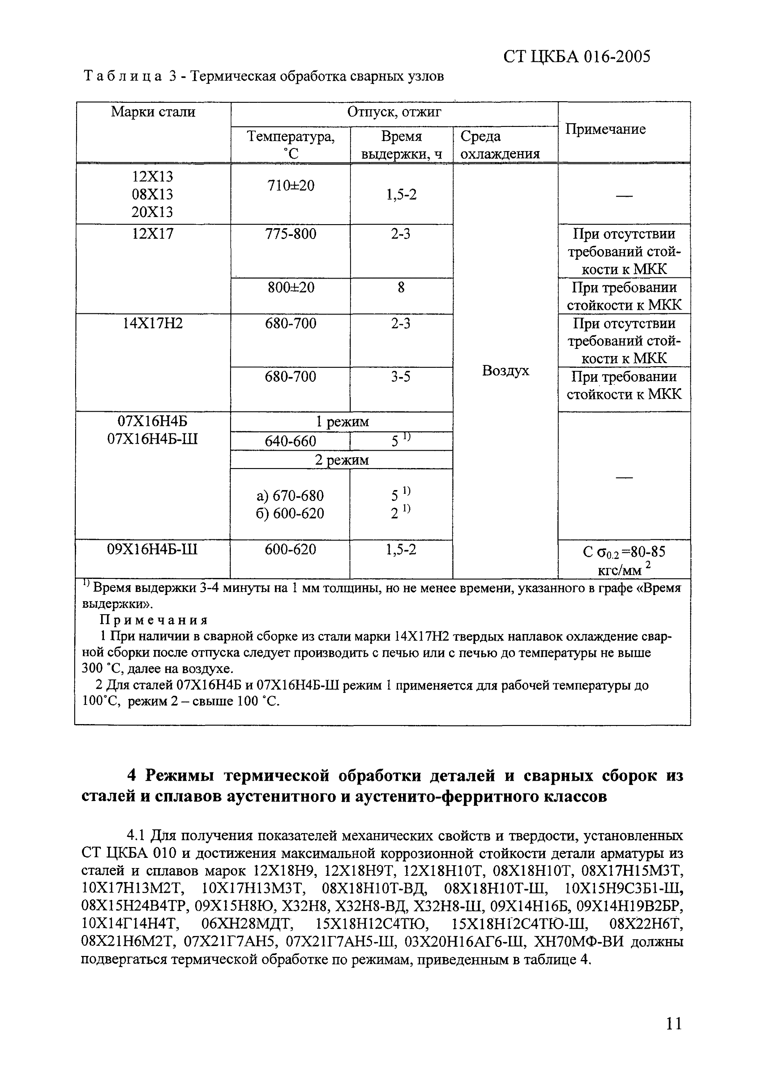 СТ ЦКБА 016-2005