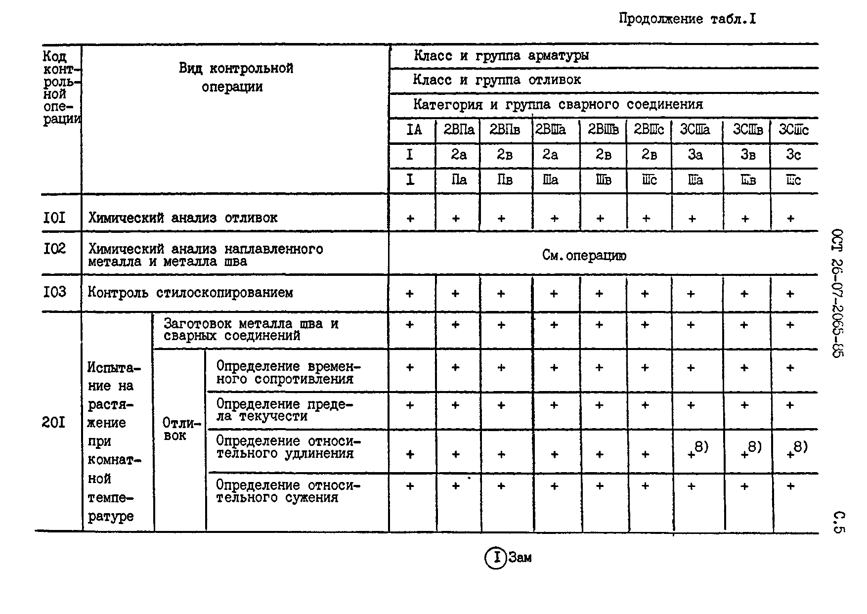 ОСТ 26-07-2065-85