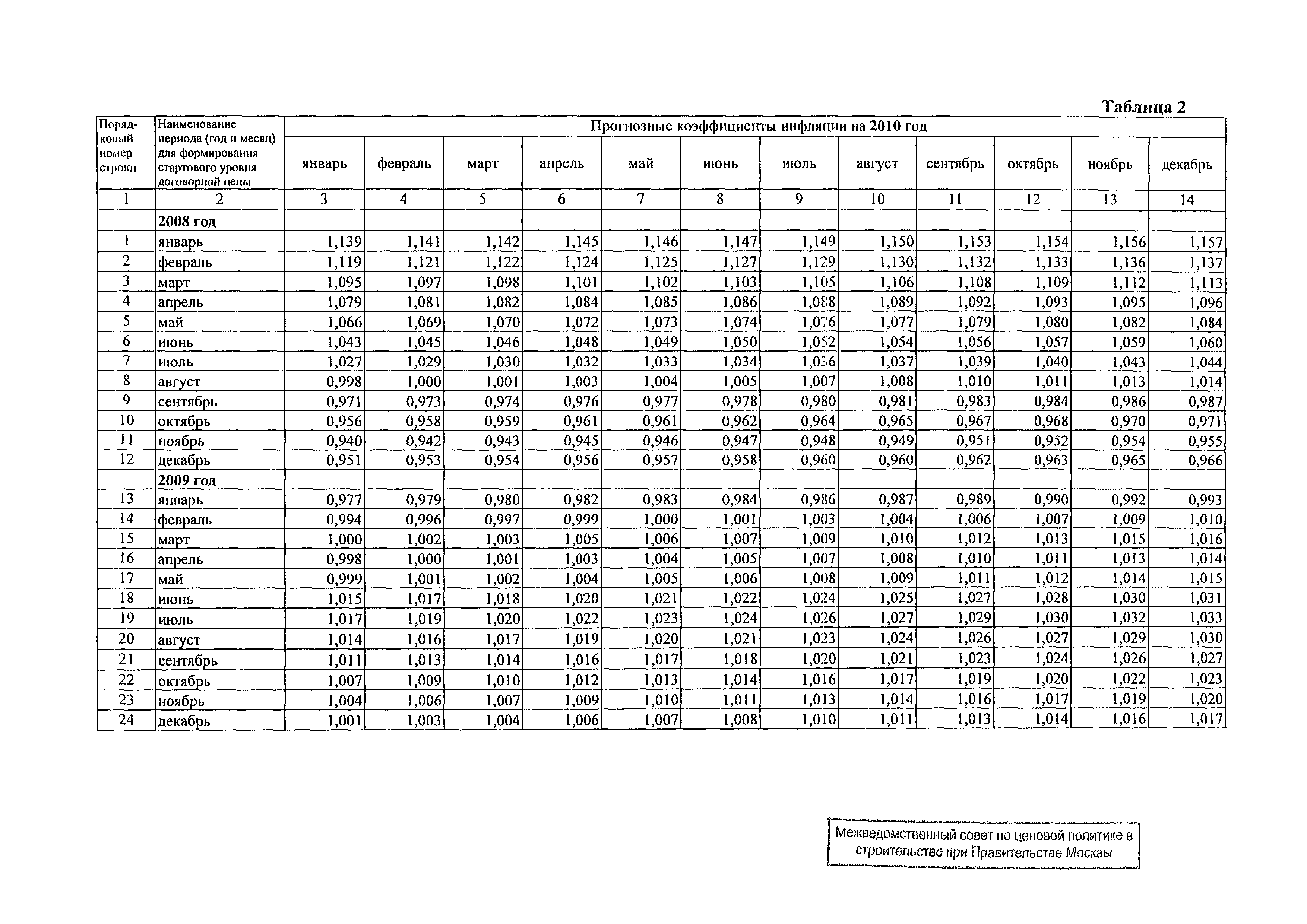 Распоряжение 16-Р