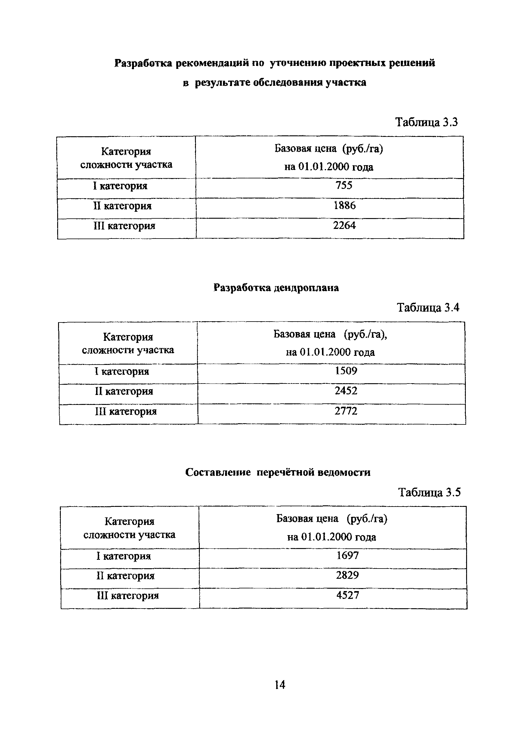 МРР 3.2.35.03-09