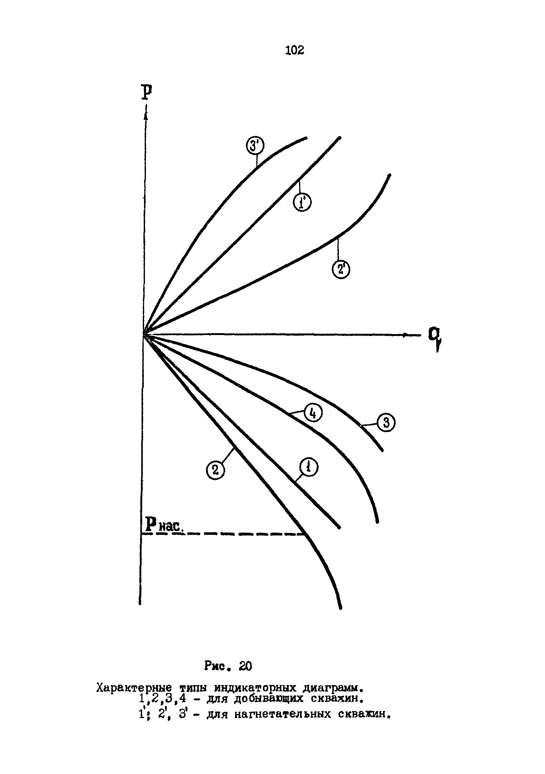 РД 39-3-593-81