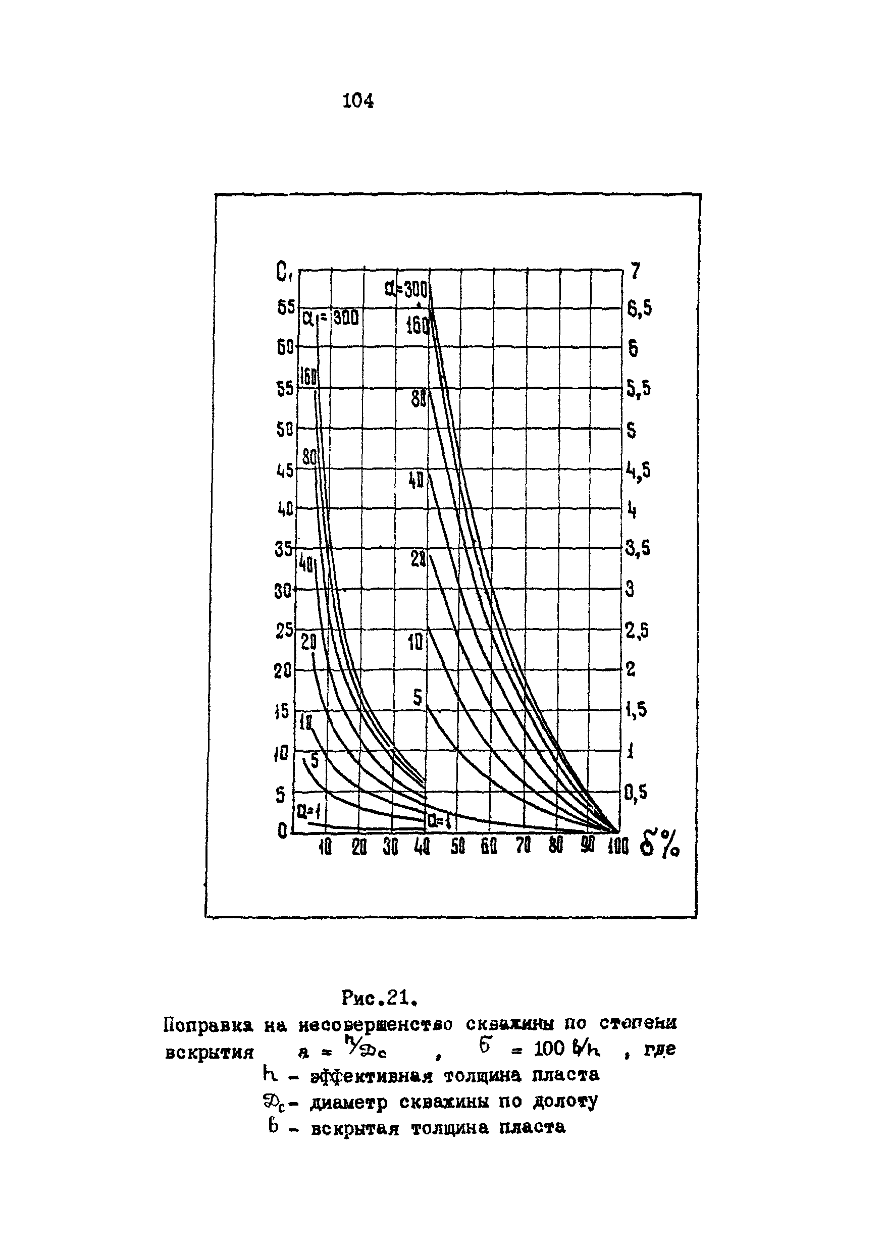 РД 39-3-593-81