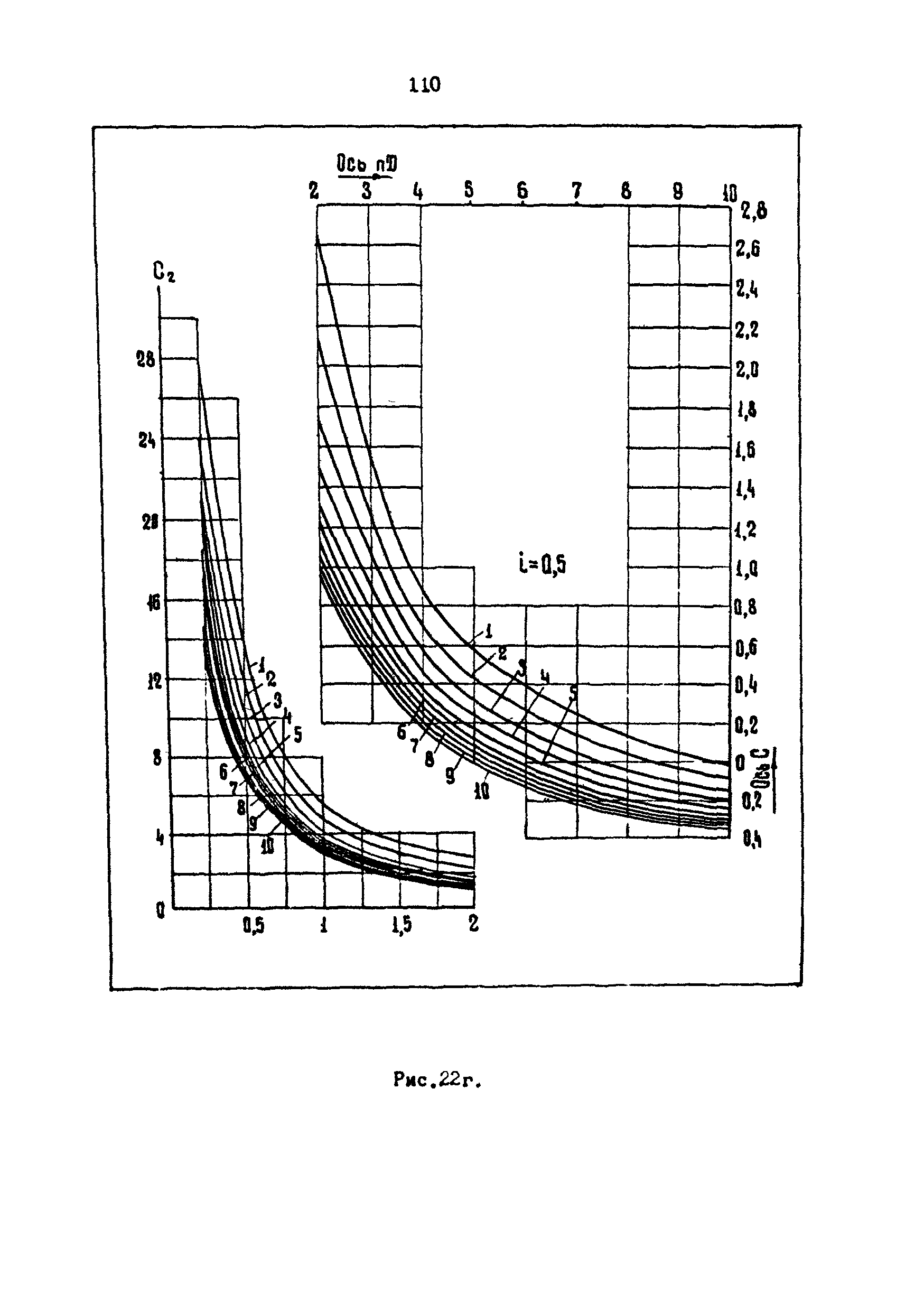 РД 39-3-593-81