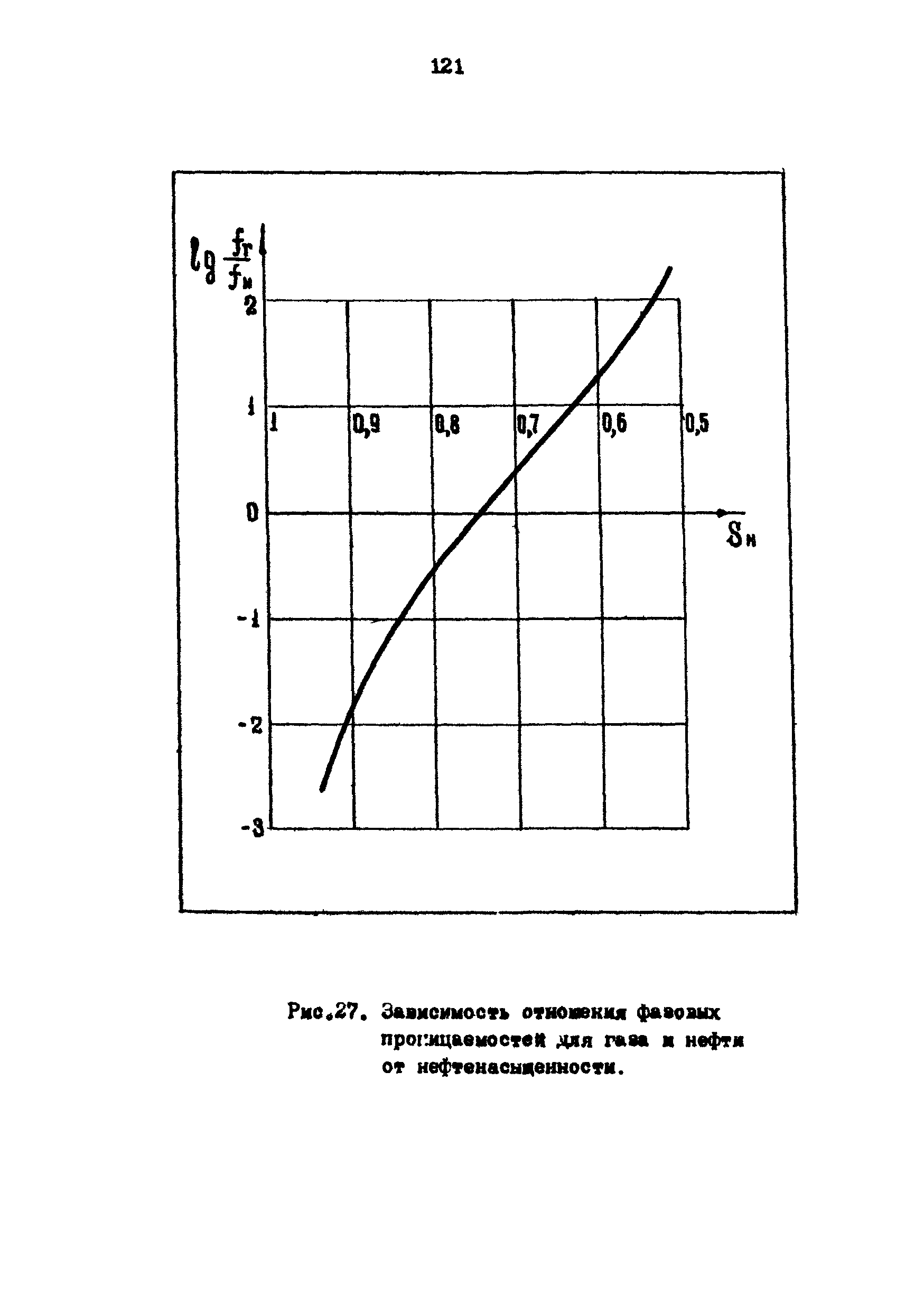 РД 39-3-593-81