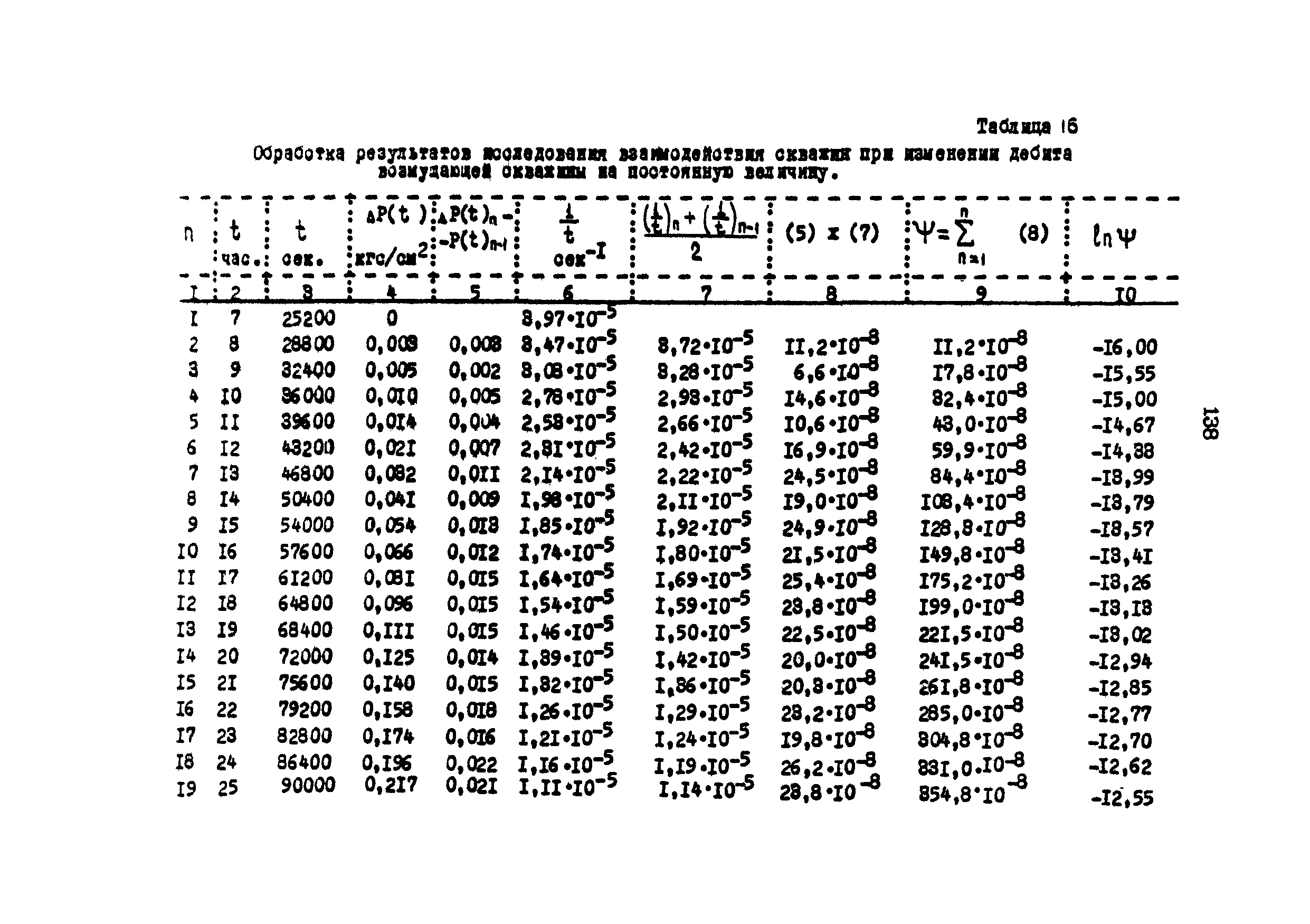 РД 39-3-593-81