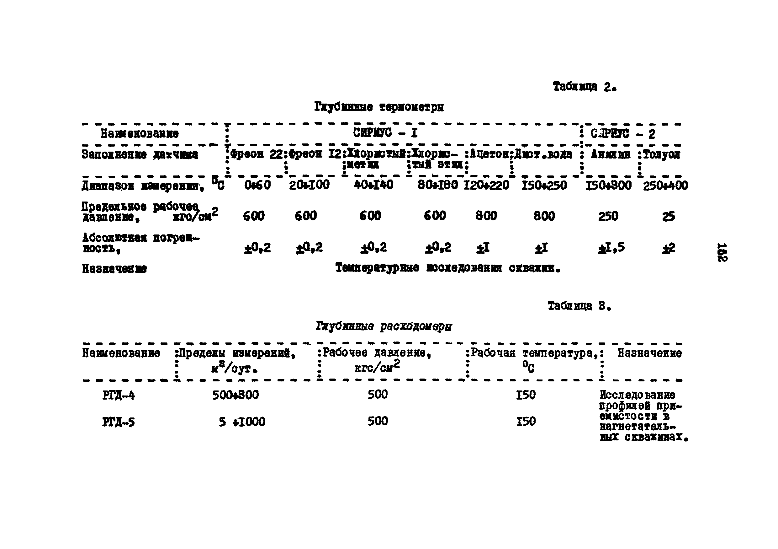 РД 39-3-593-81