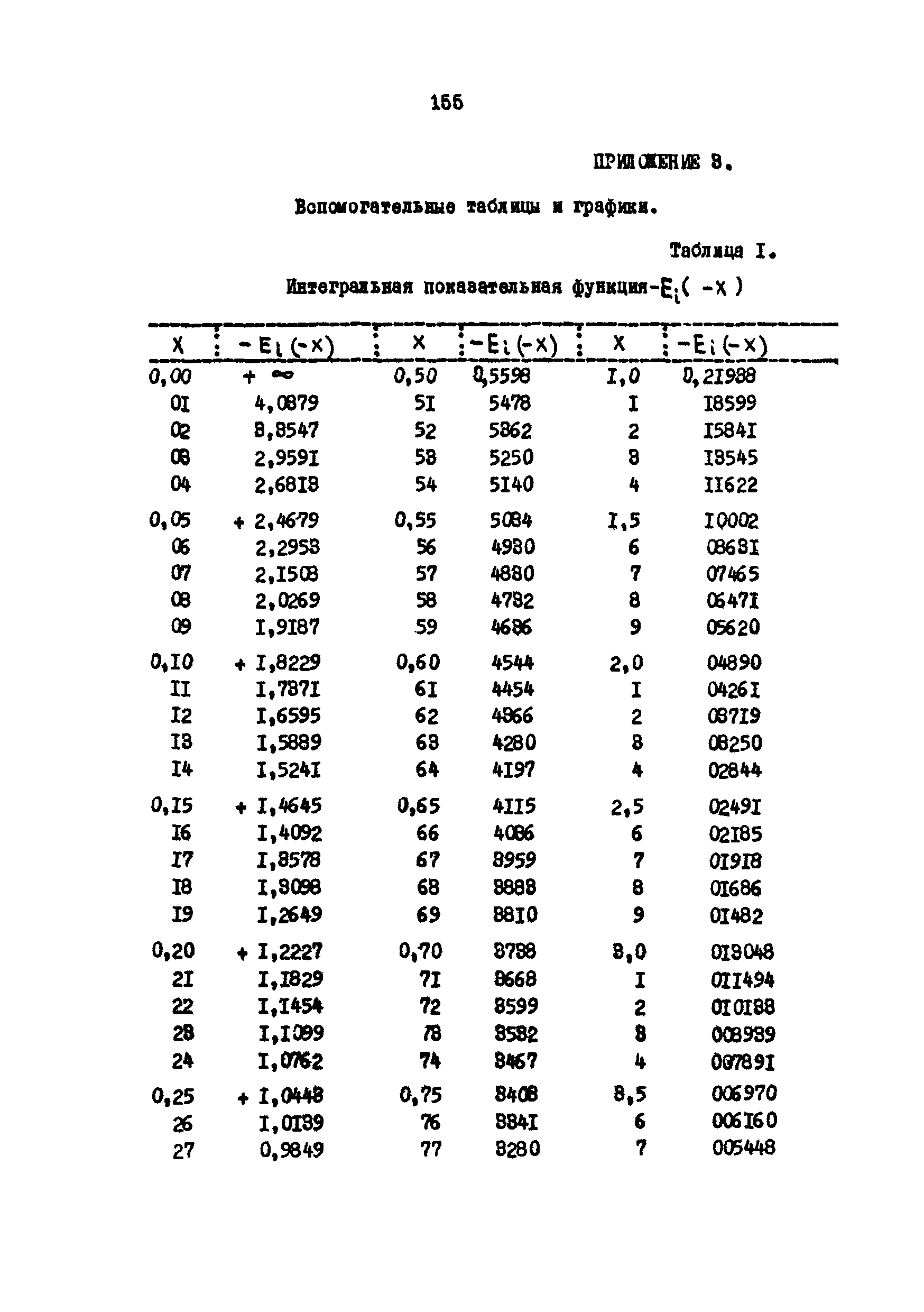 РД 39-3-593-81