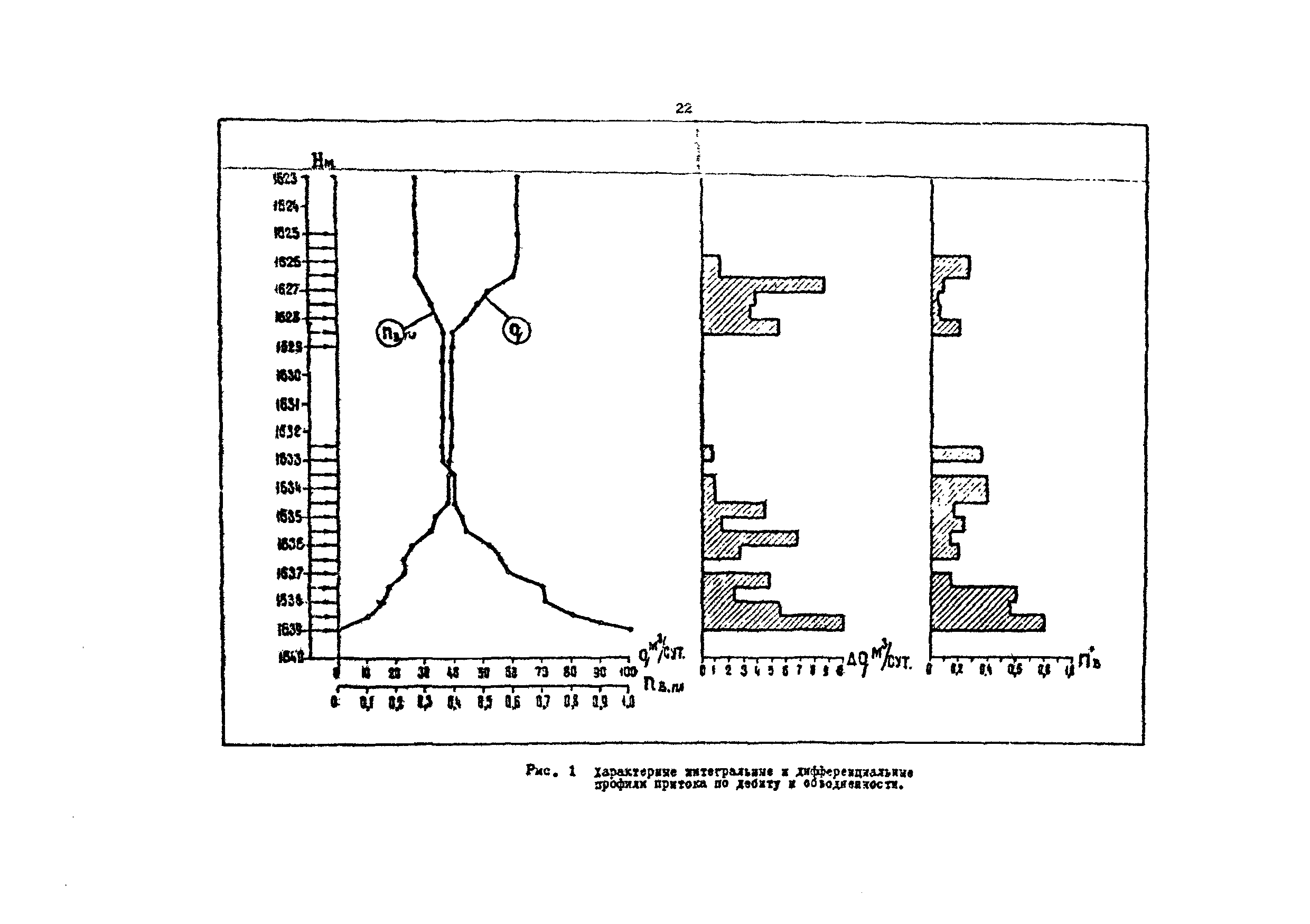 РД 39-3-593-81