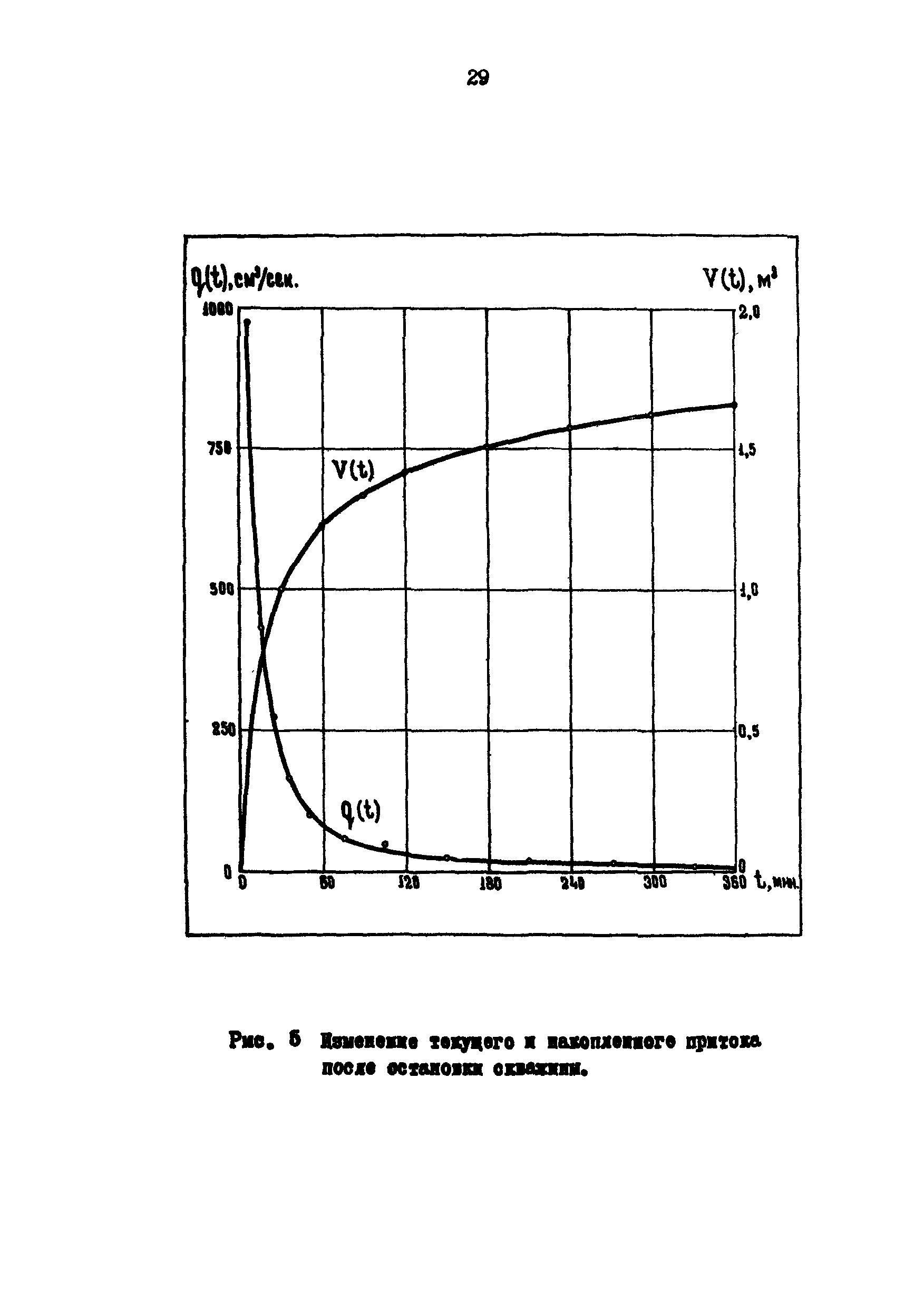 РД 39-3-593-81