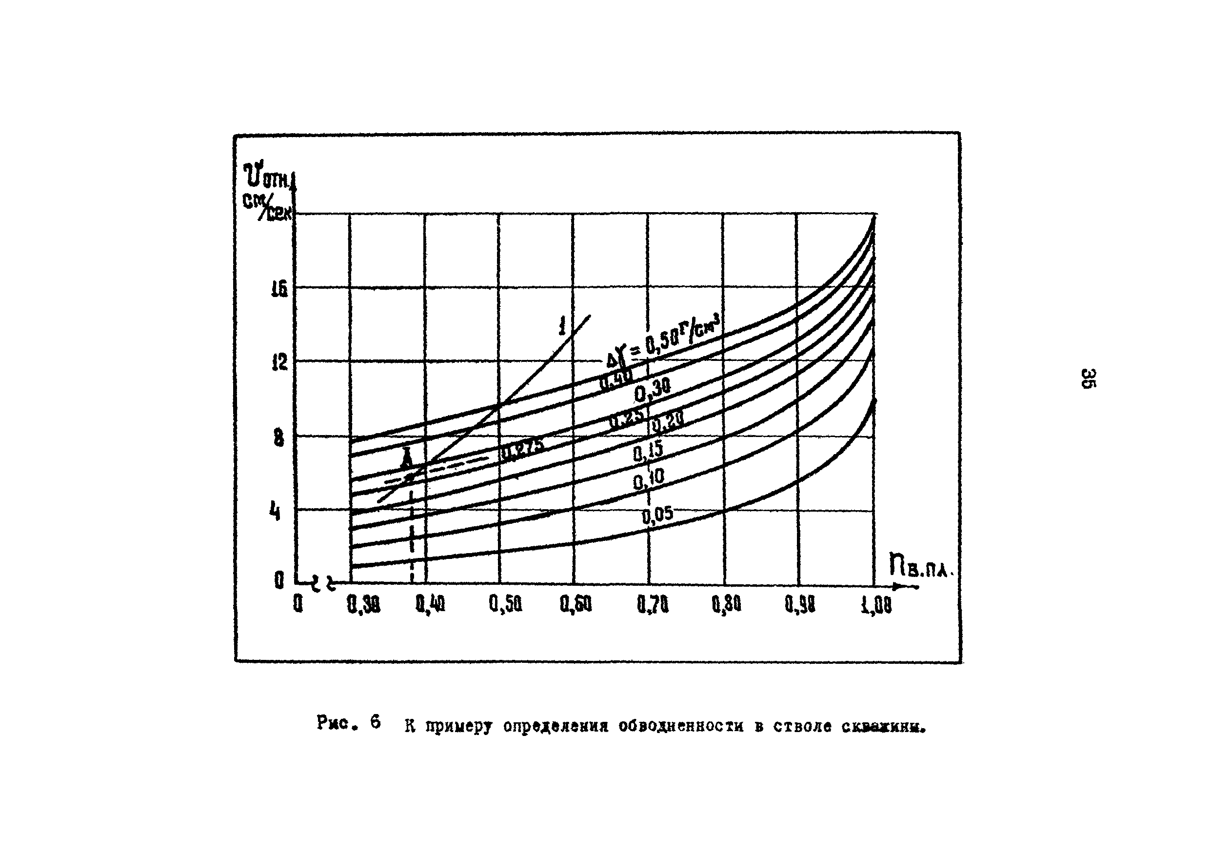 РД 39-3-593-81