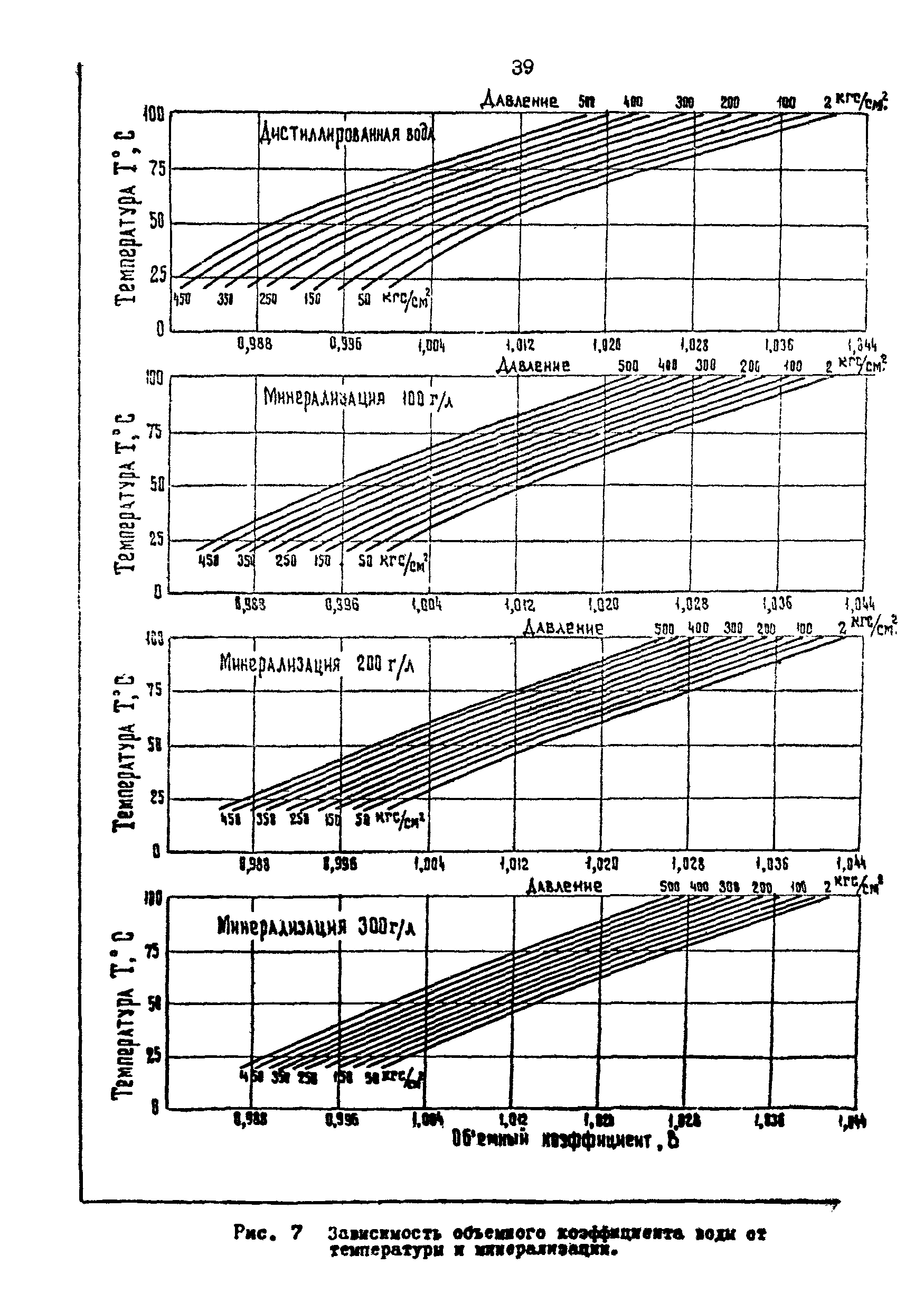 РД 39-3-593-81