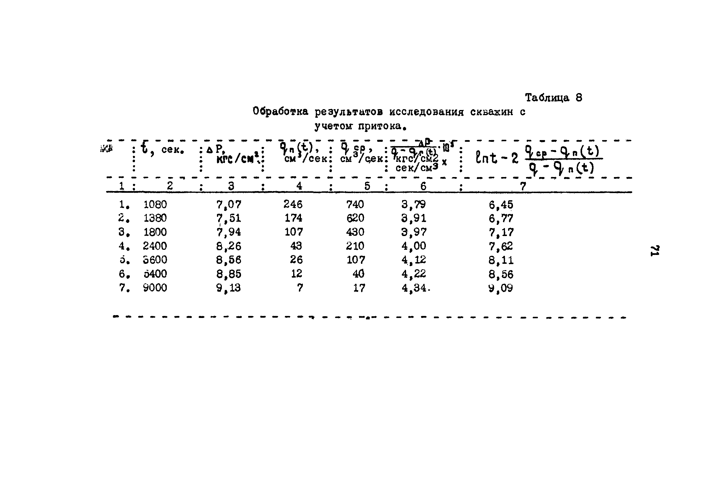 РД 39-3-593-81