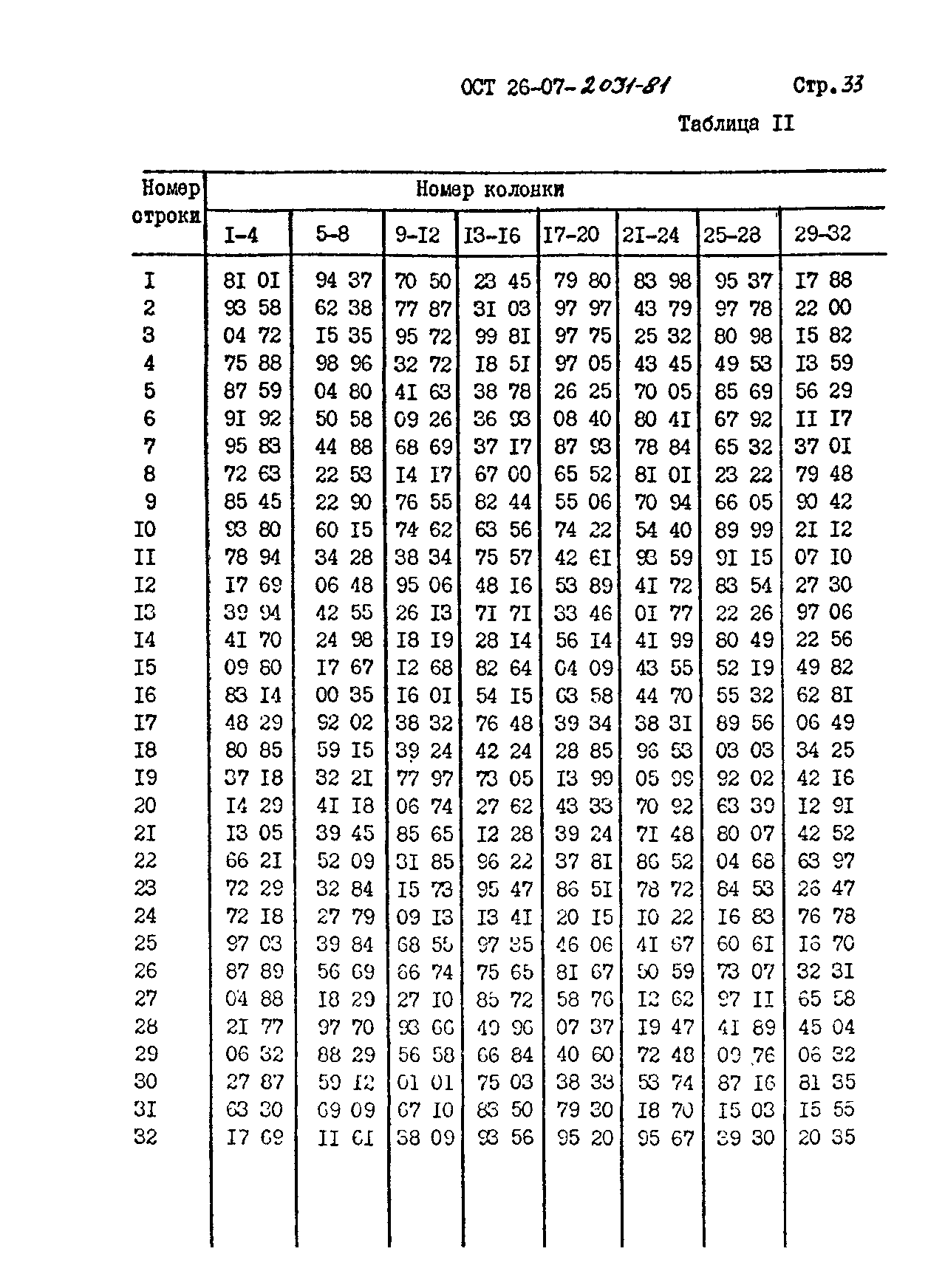 ОСТ 26-07-2031-81