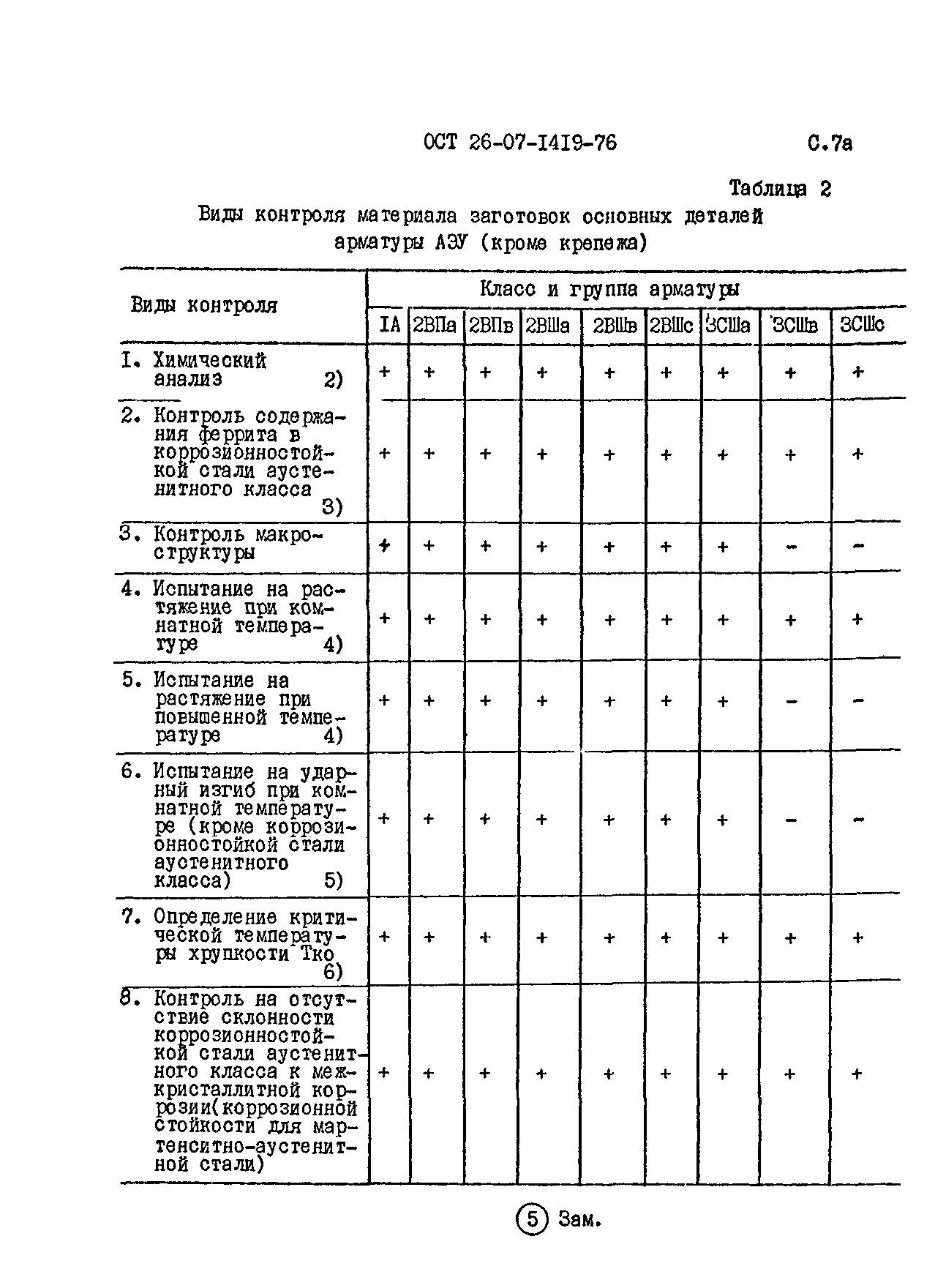 ОСТ 26-07-1419-76