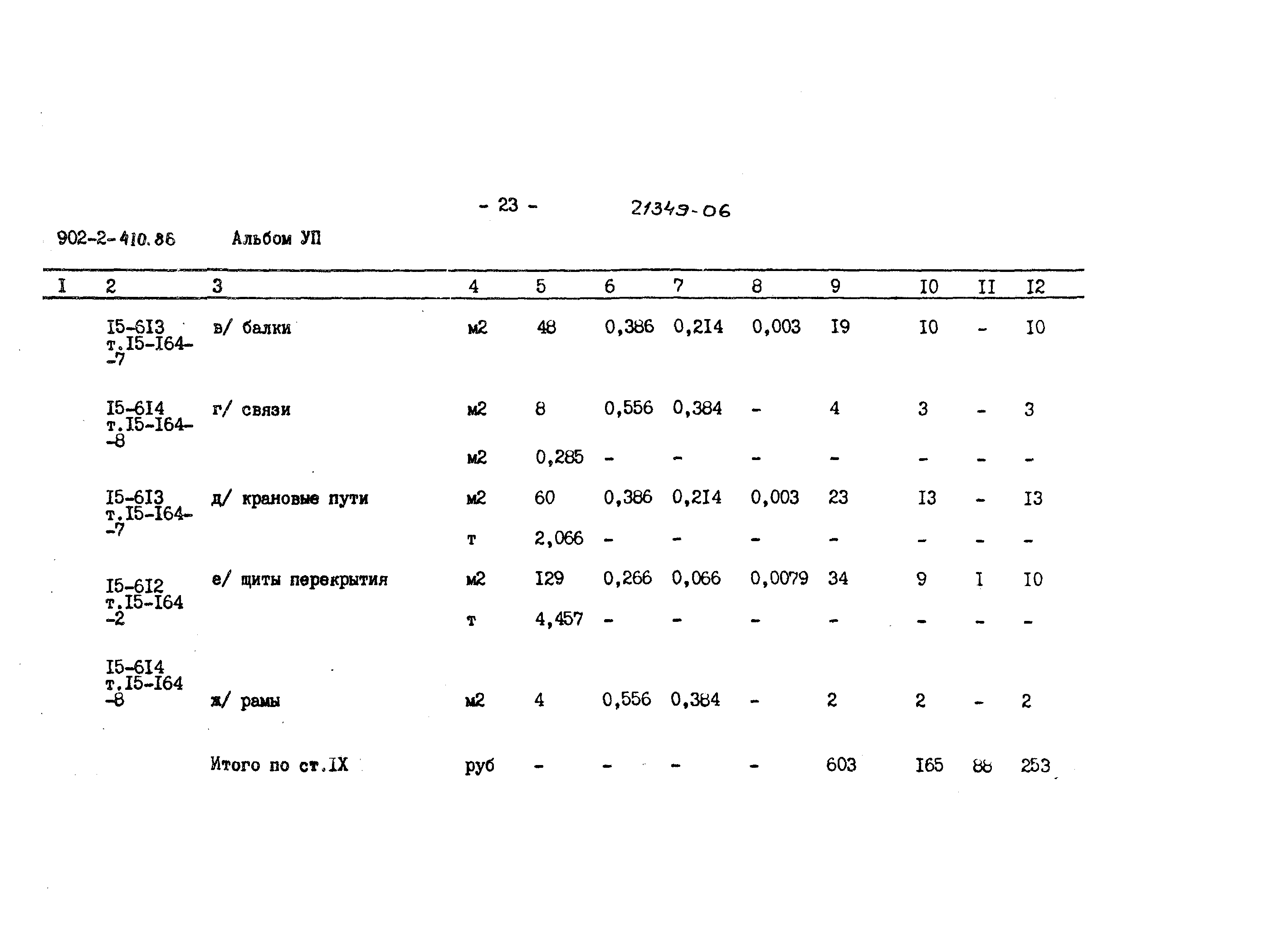 Типовой проект 902-2-410.86