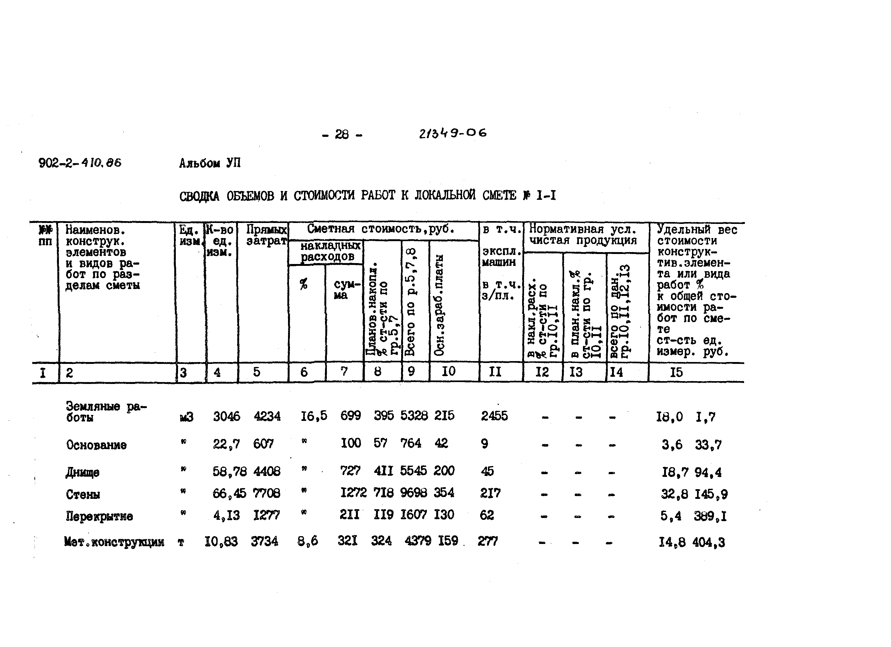 Типовой проект 902-2-410.86