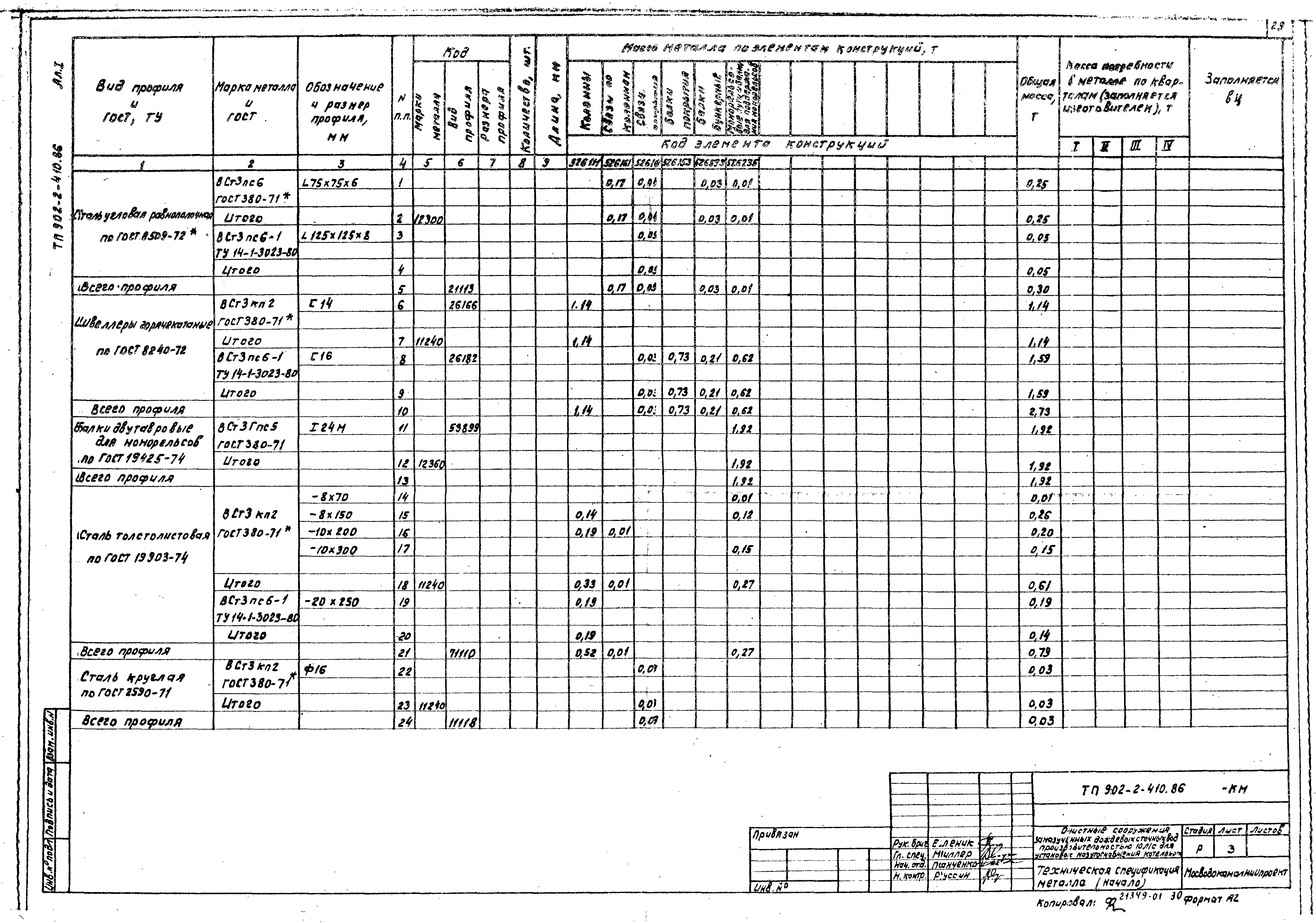 Типовой проект 902-2-410.86