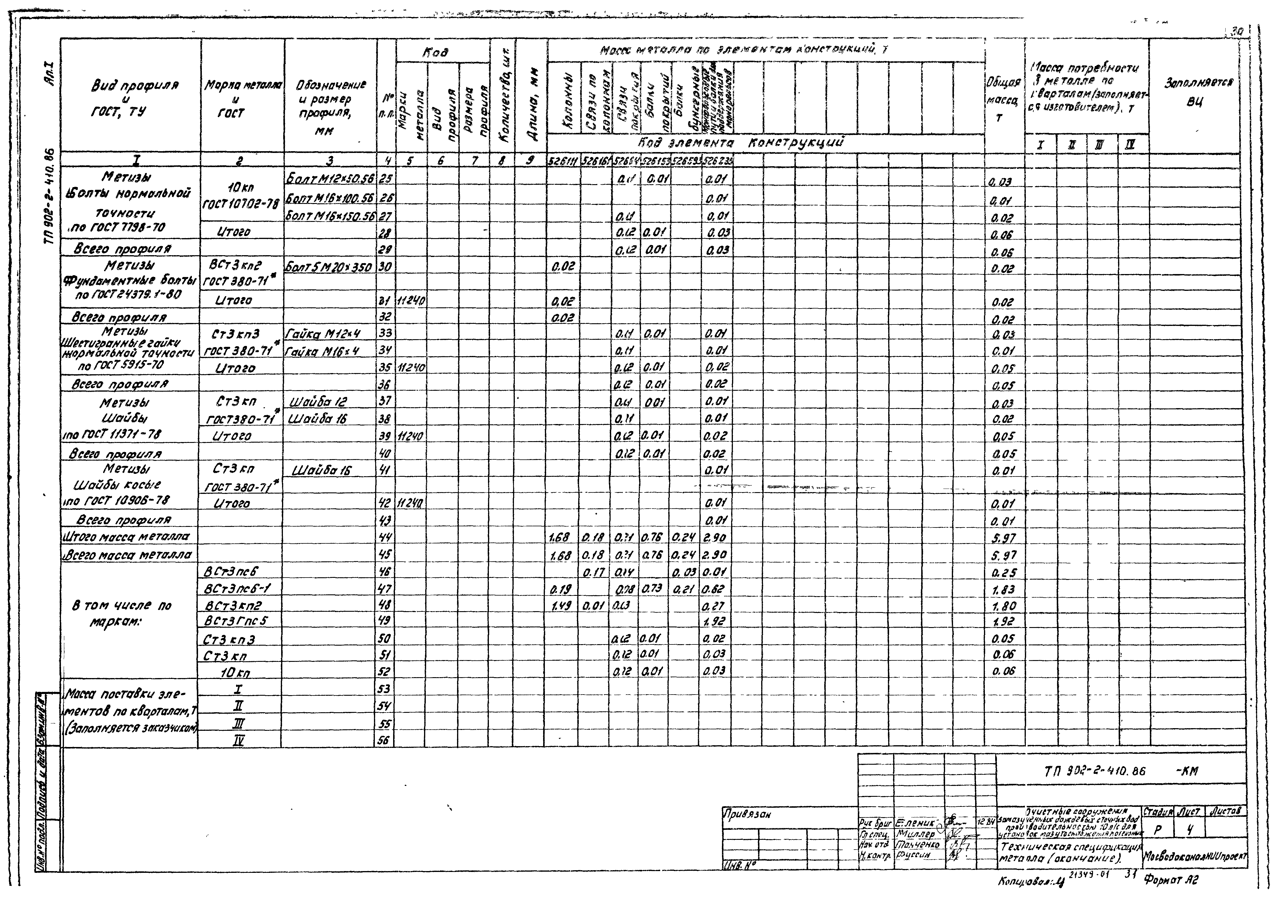 Типовой проект 902-2-410.86