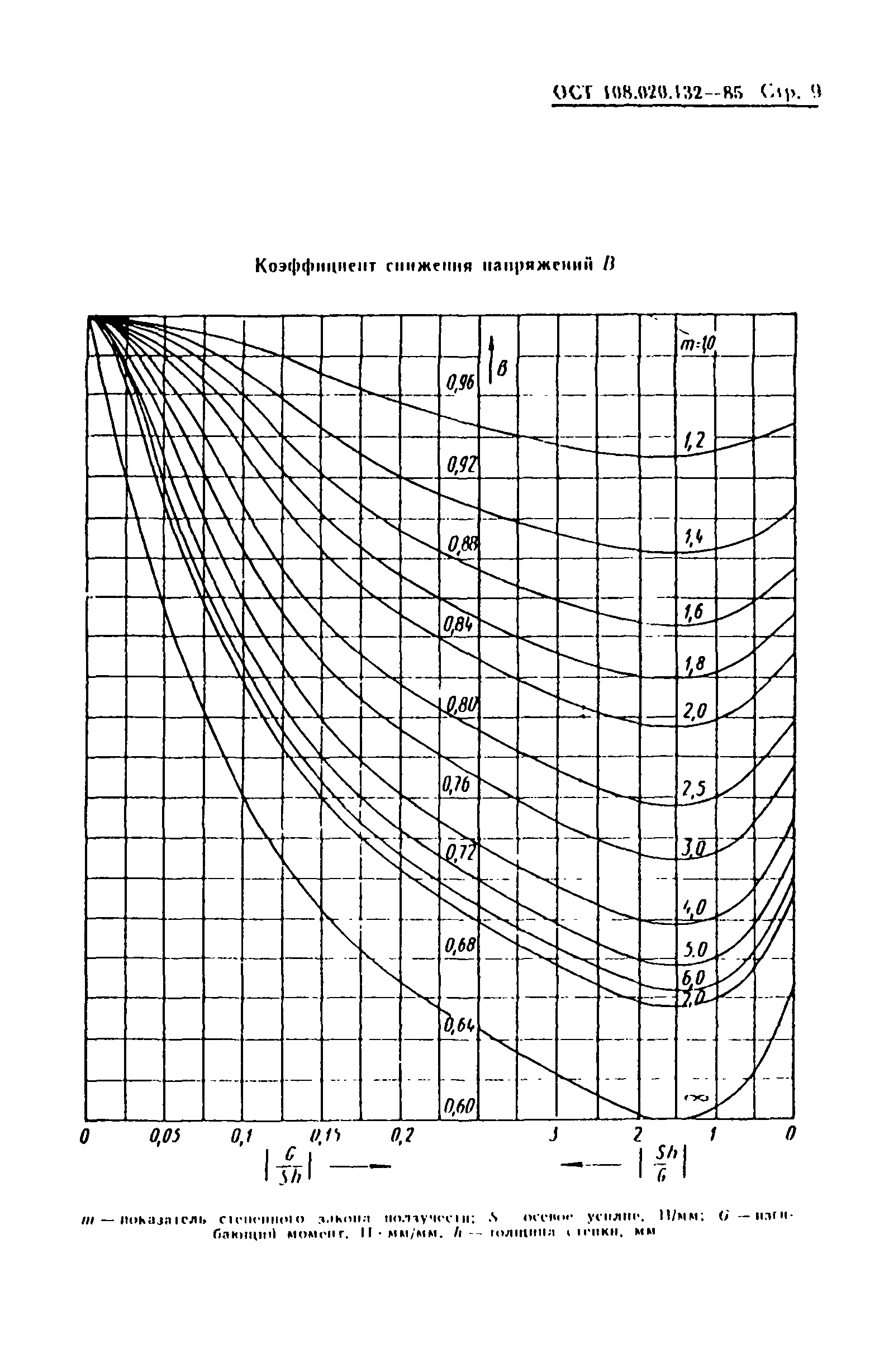 ОСТ 108.020.132-85