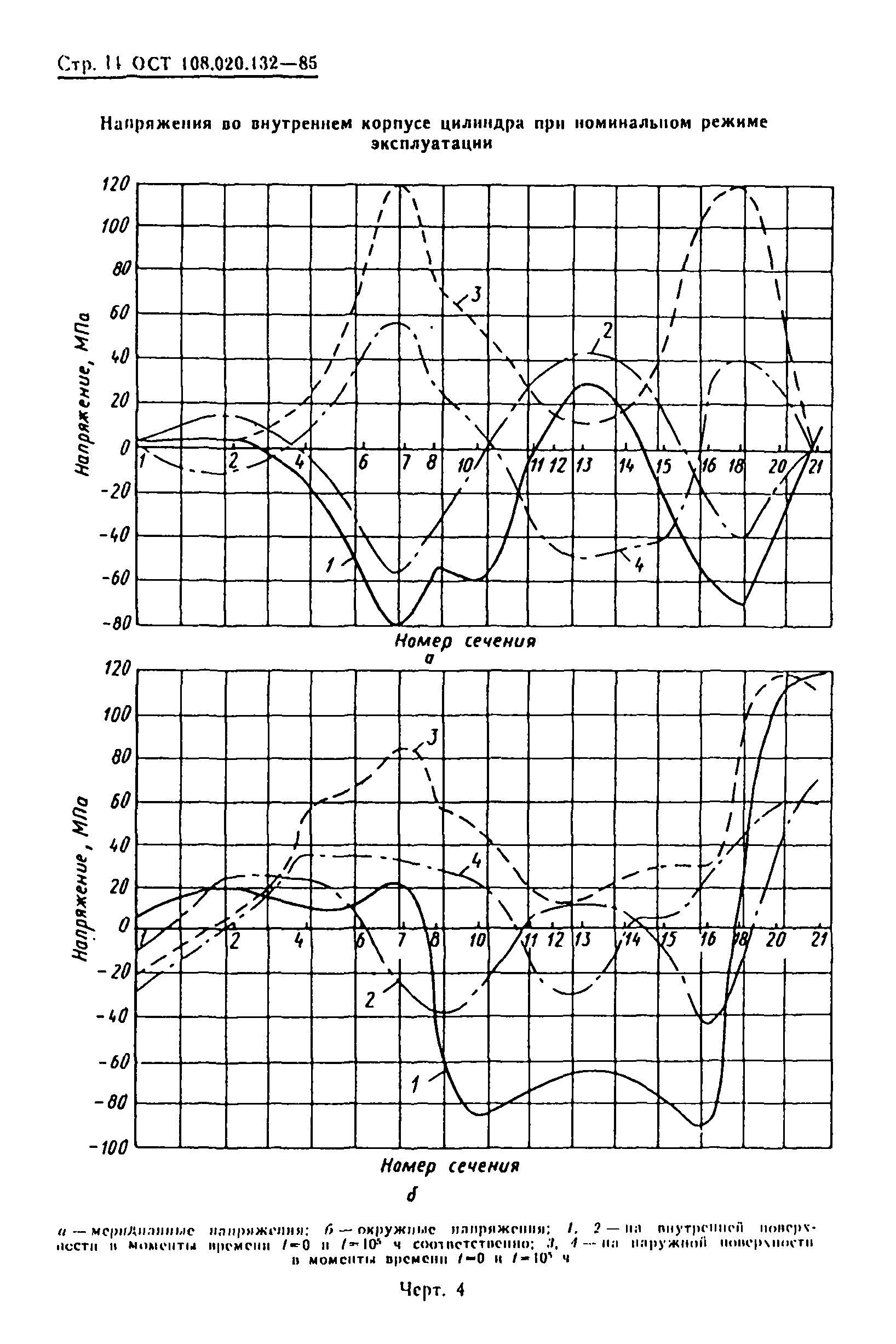 ОСТ 108.020.132-85