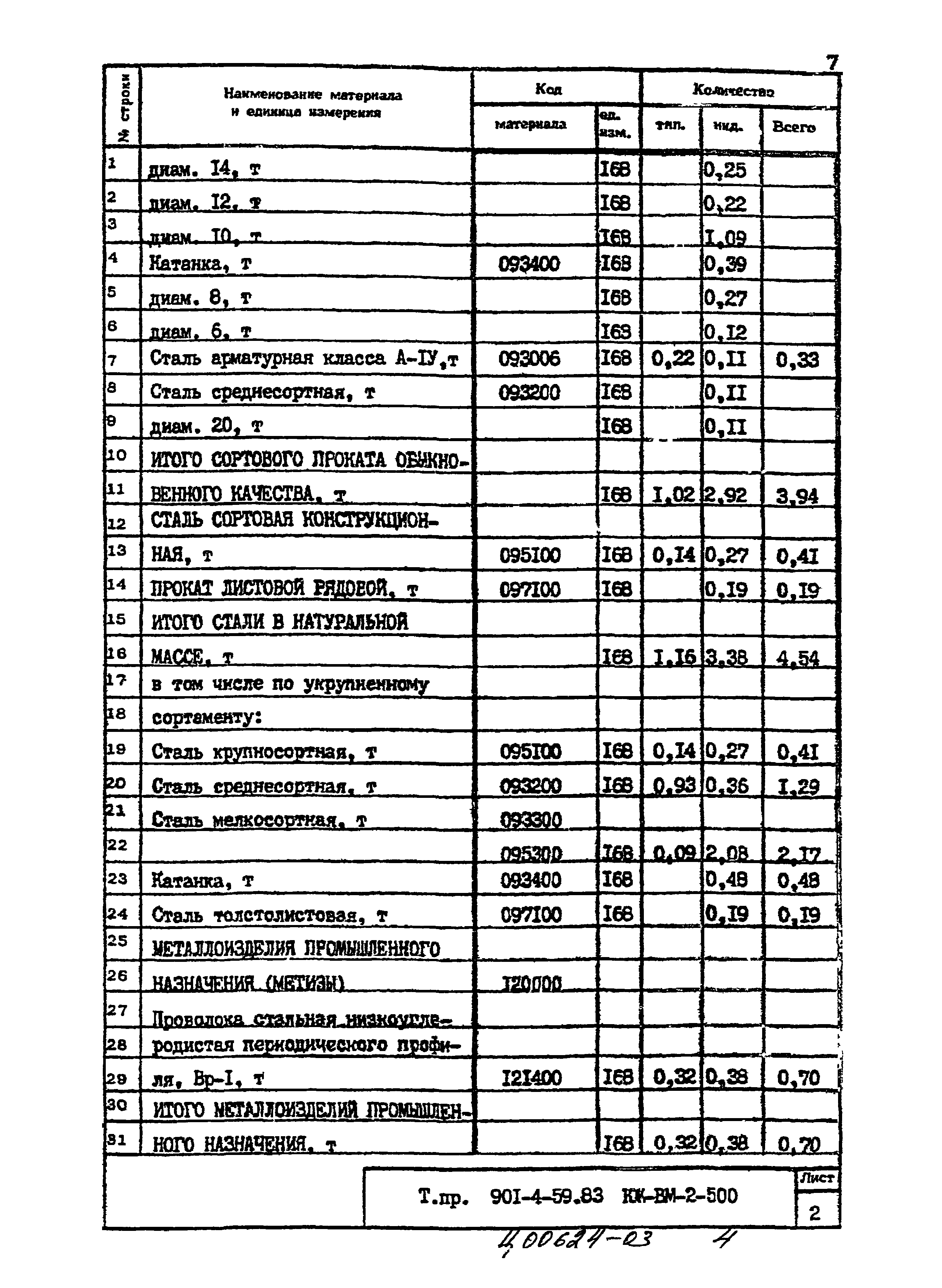 Типовой проект 901-4-59.83