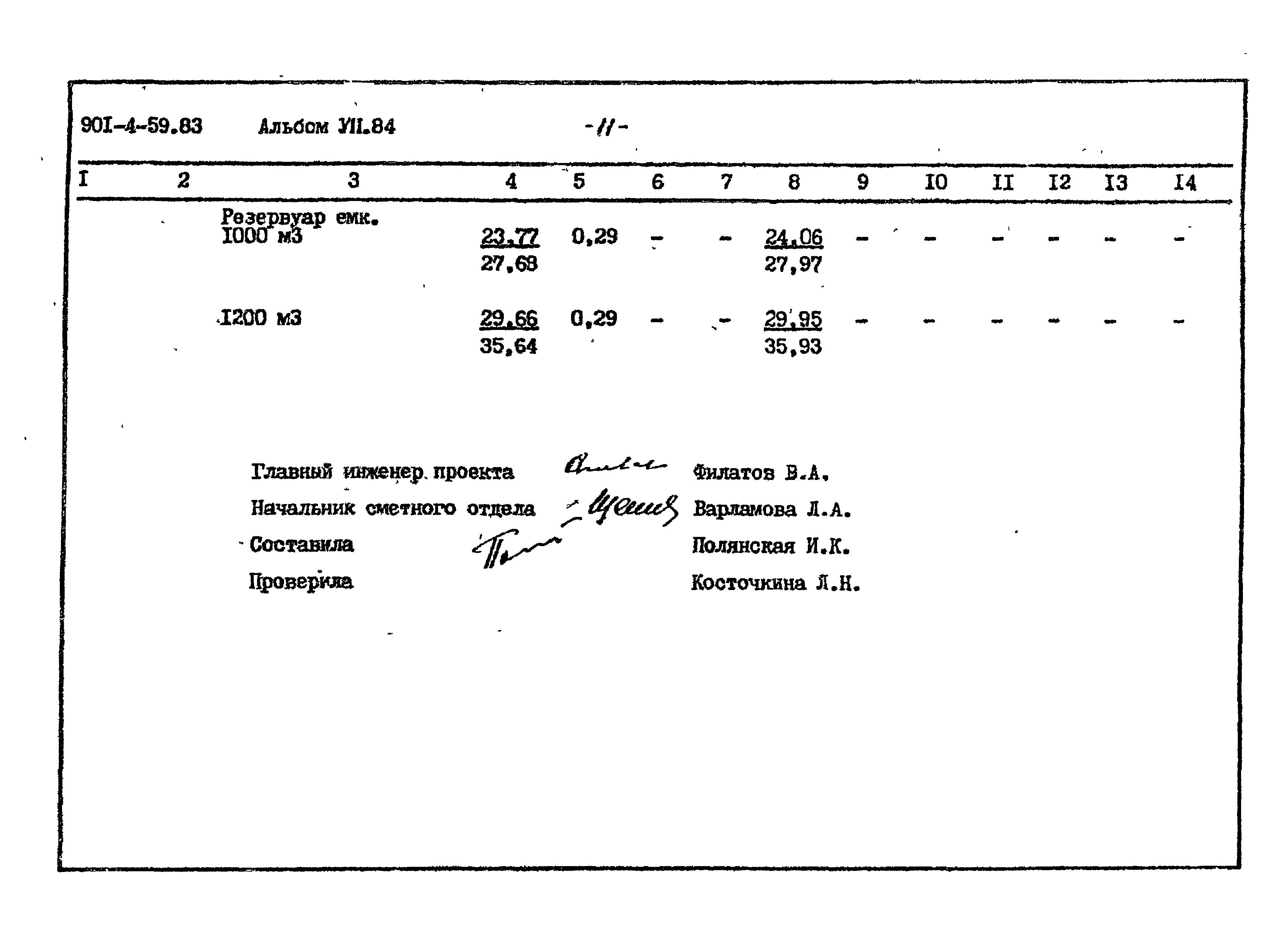 Типовой проект 901-4-59.83