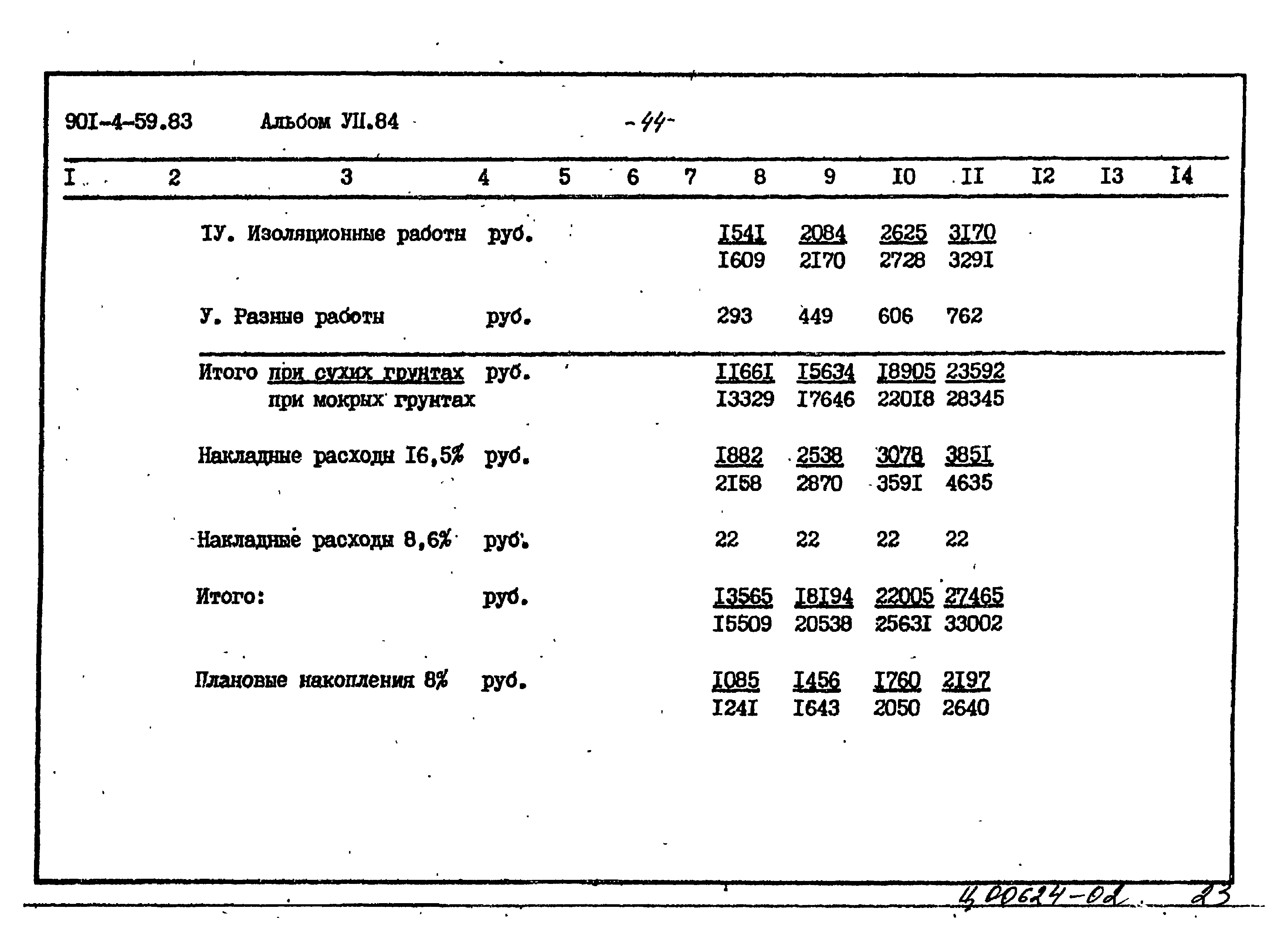 Типовой проект 901-4-59.83