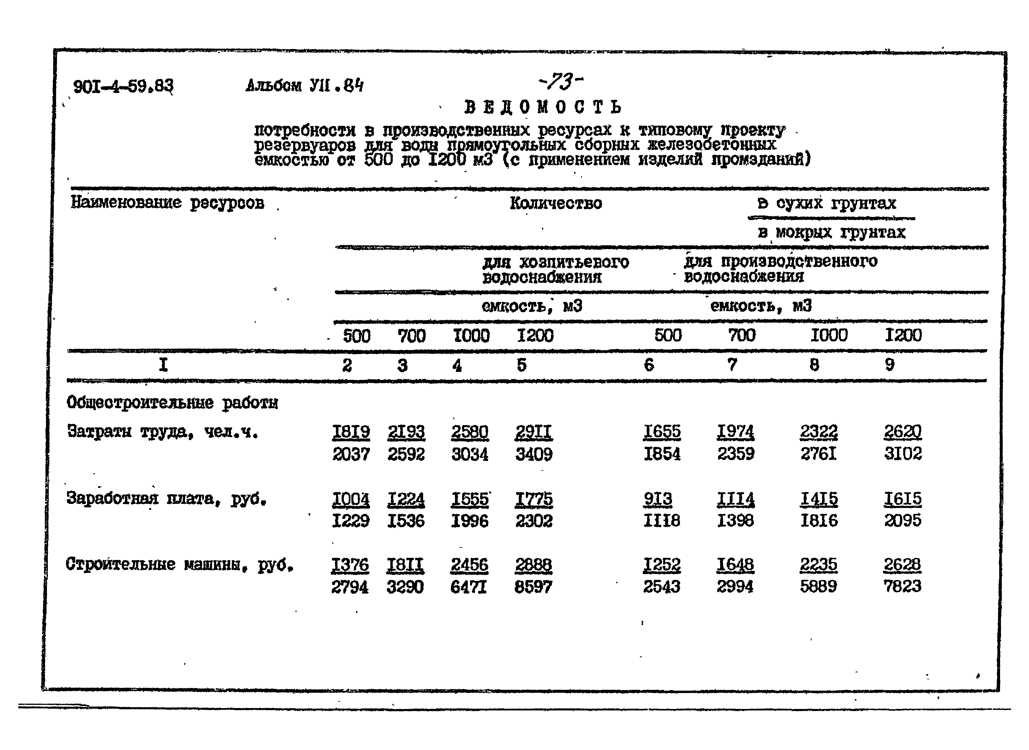 Типовой проект 901-4-59.83