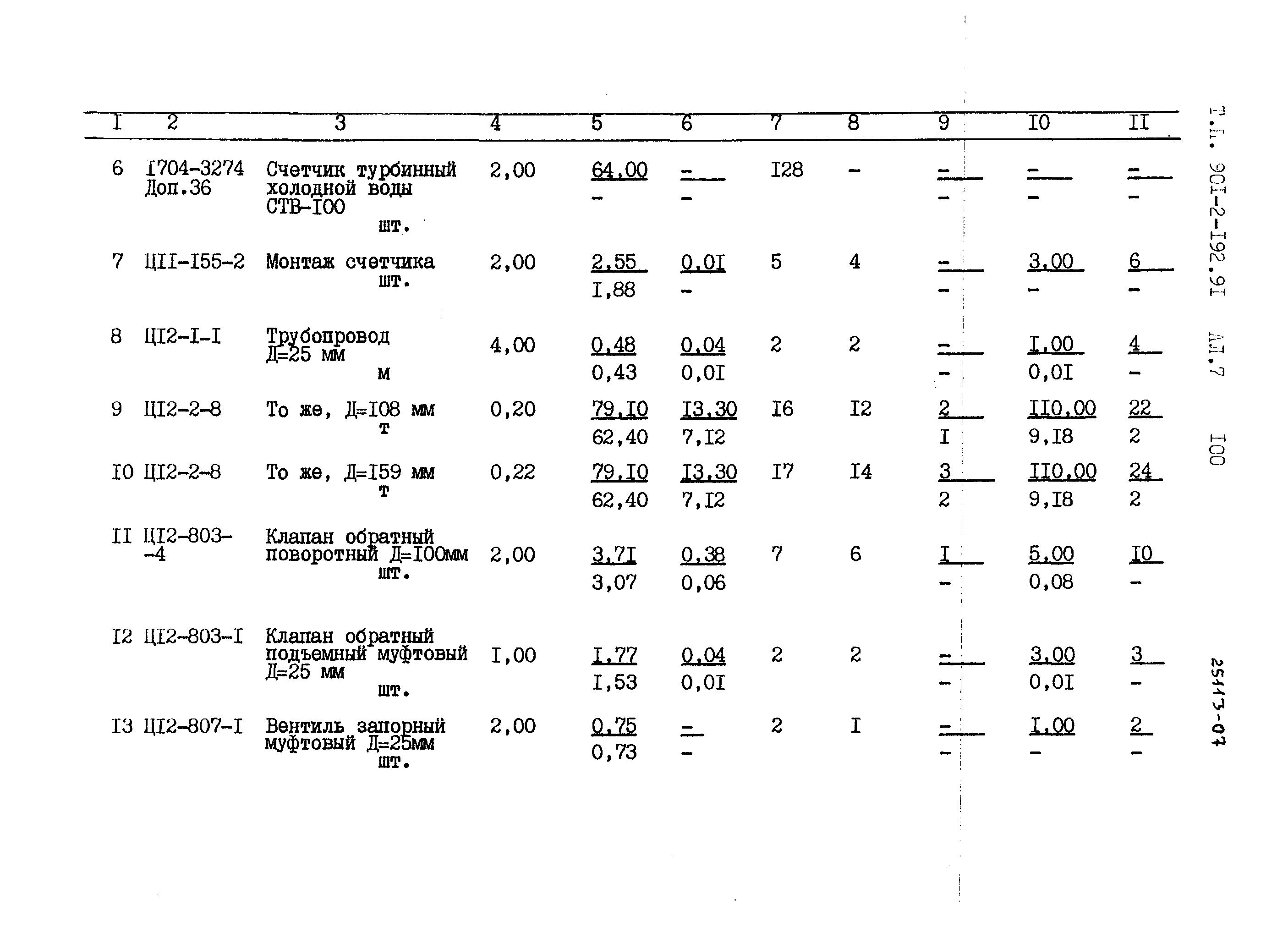 Типовой проект 901-2-192.91