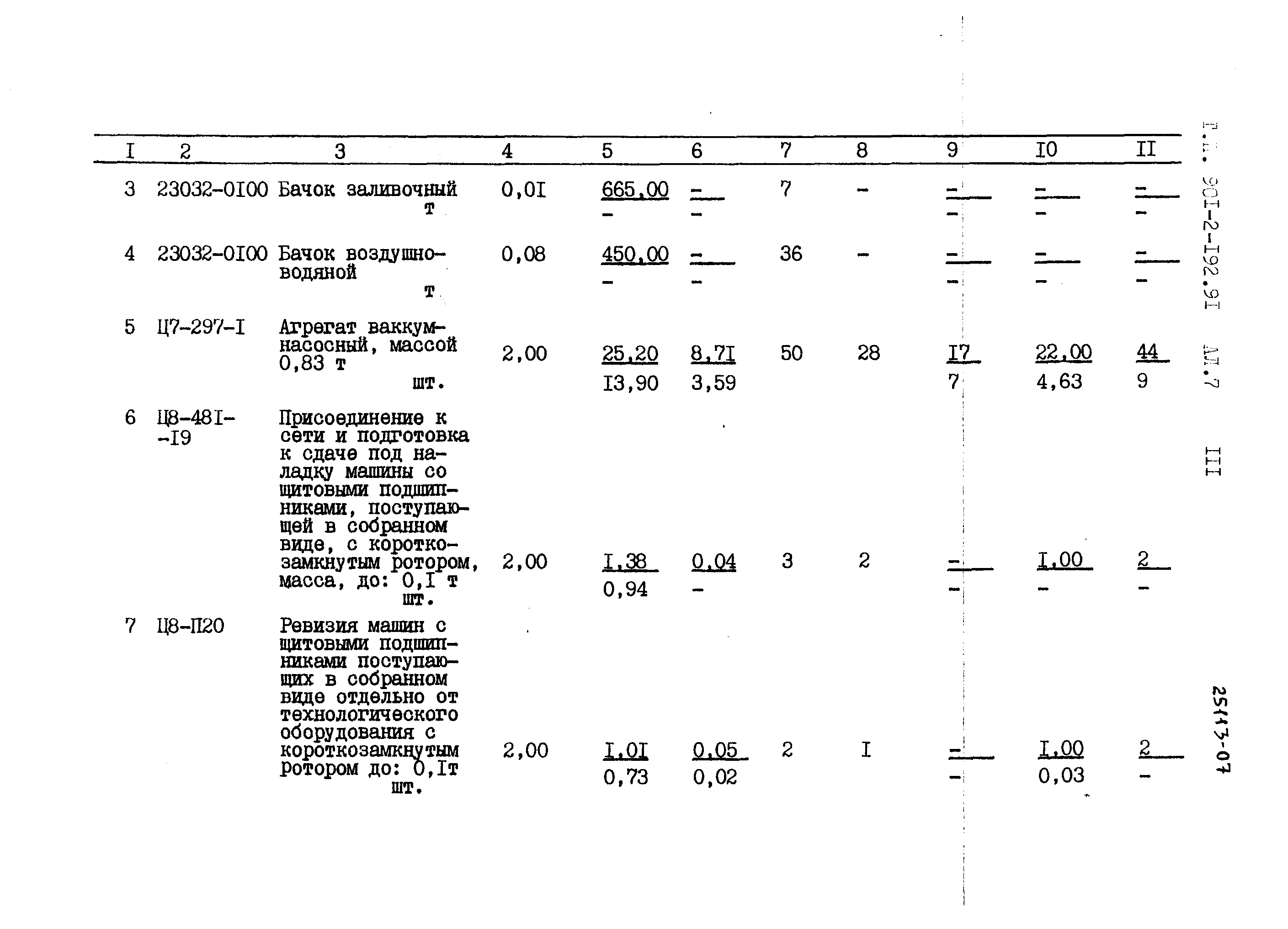 Типовой проект 901-2-192.91