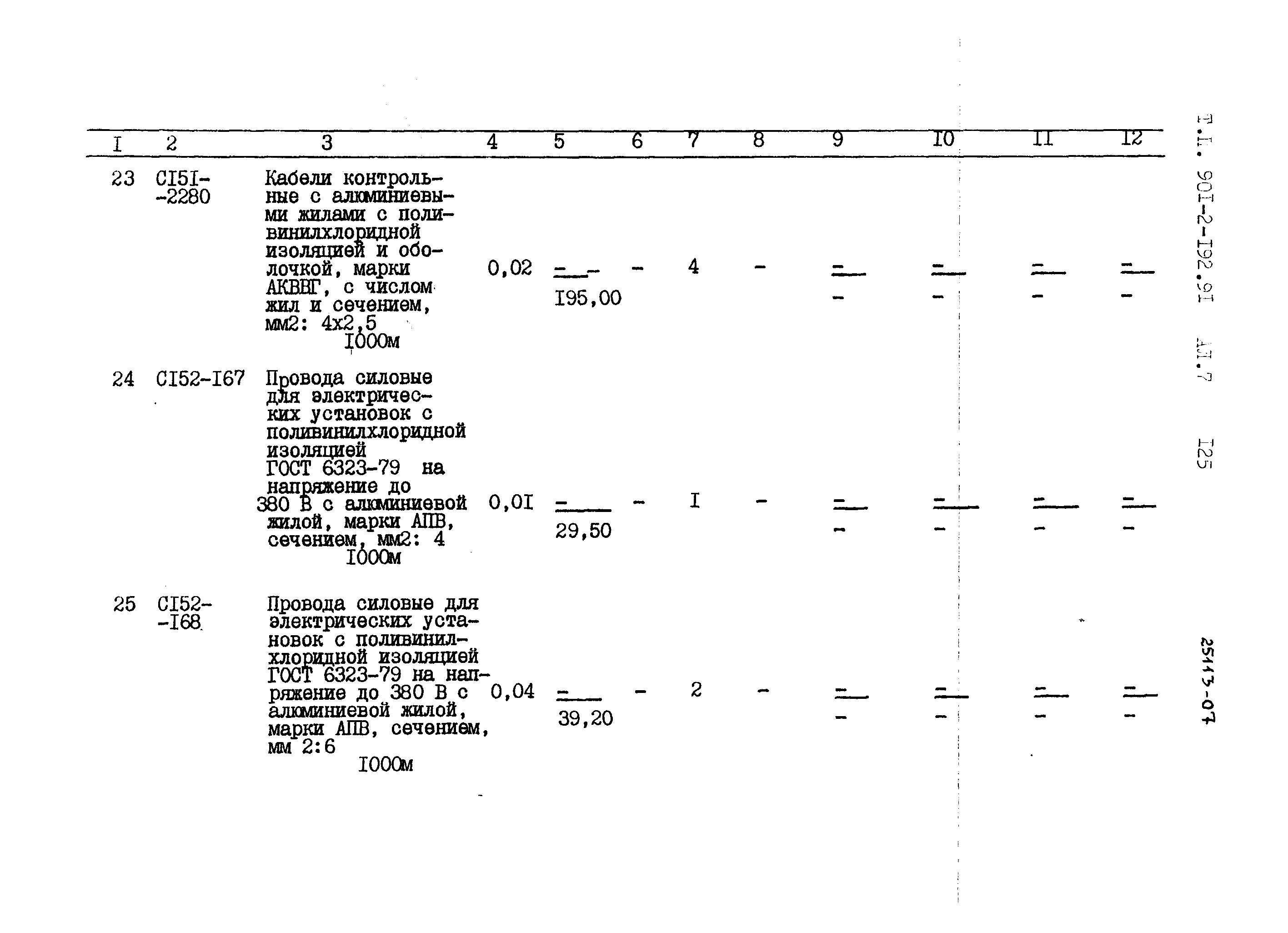 Типовой проект 901-2-192.91