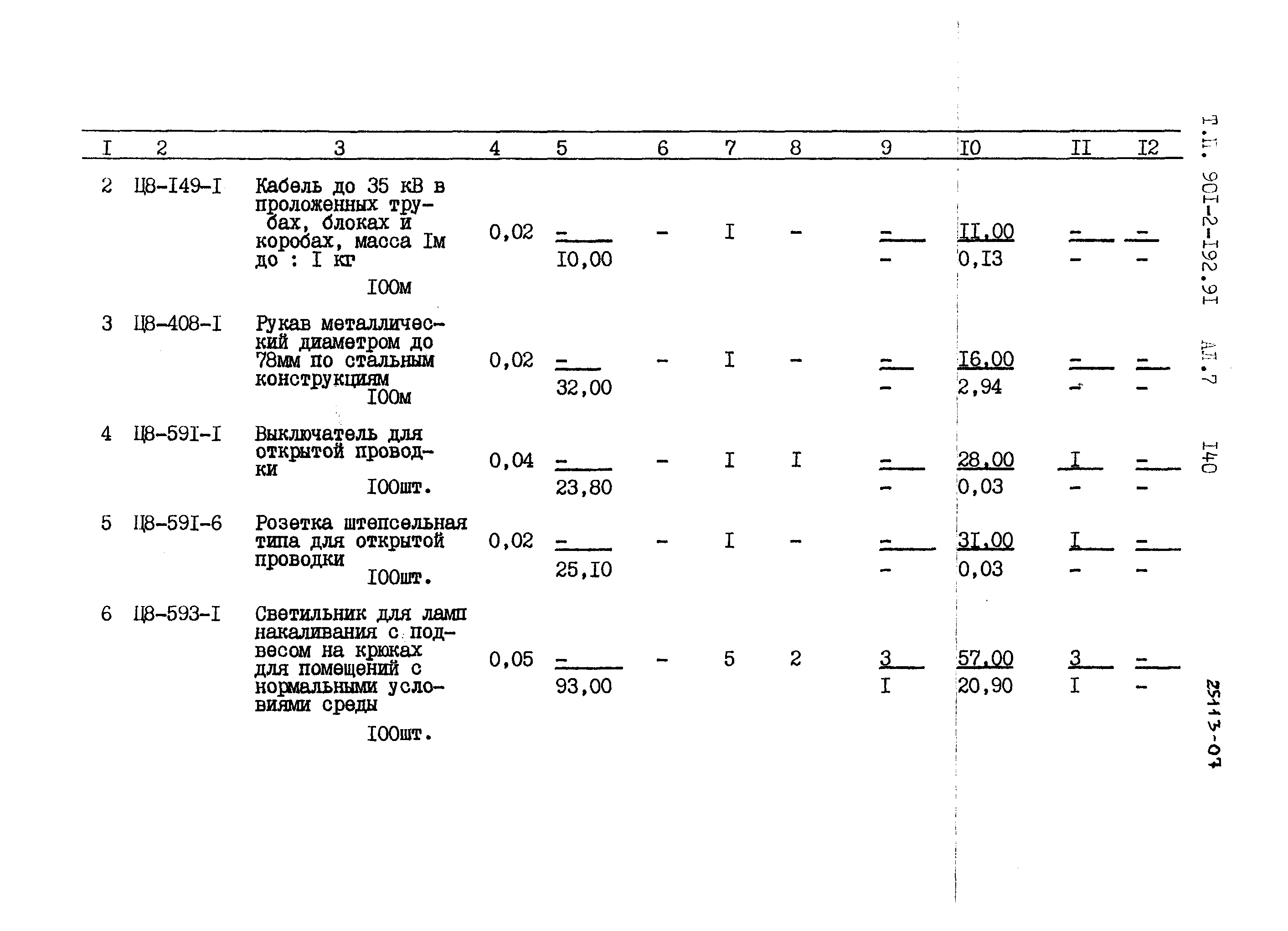 Типовой проект 901-2-192.91