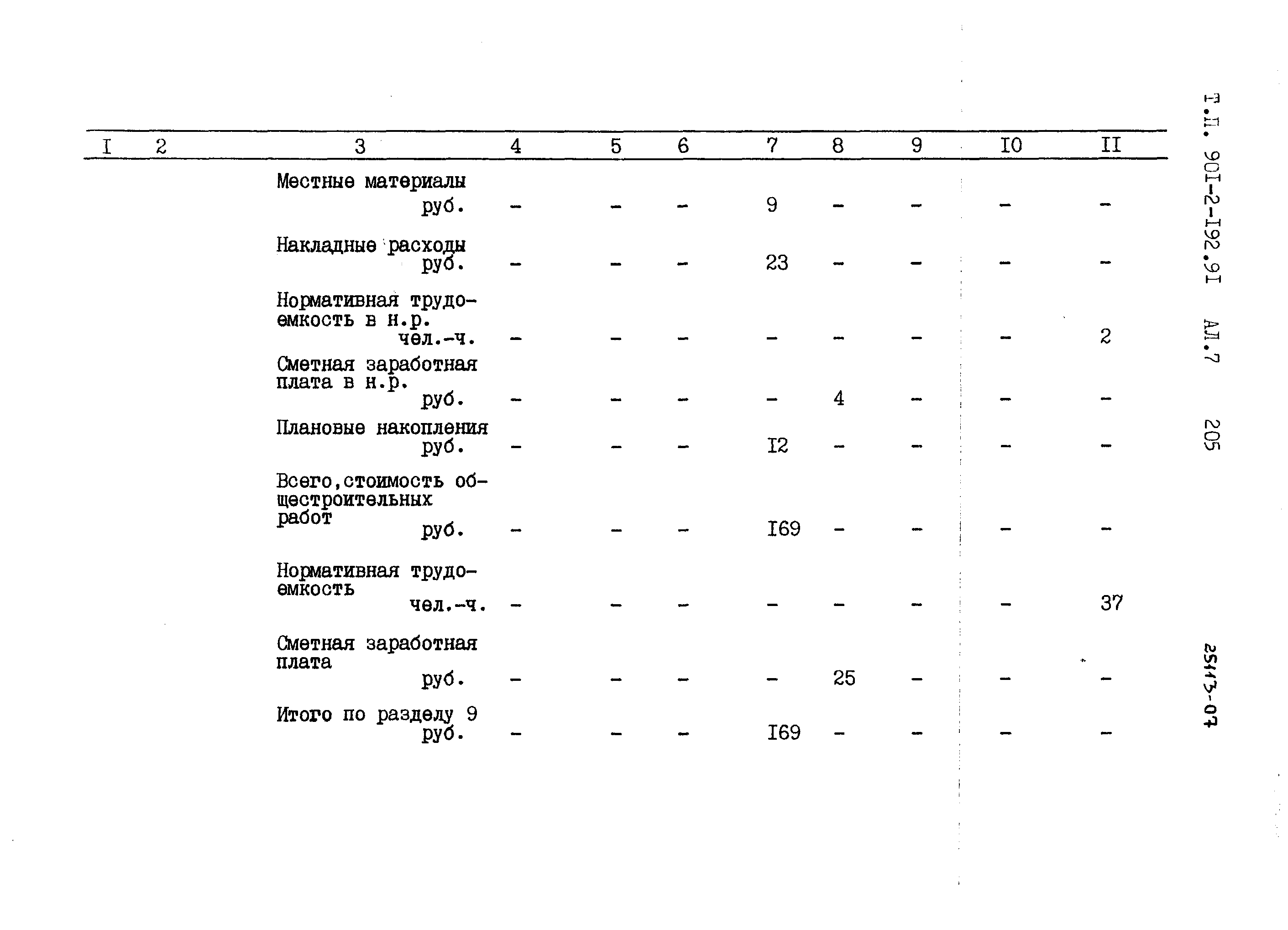 Типовой проект 901-2-192.91