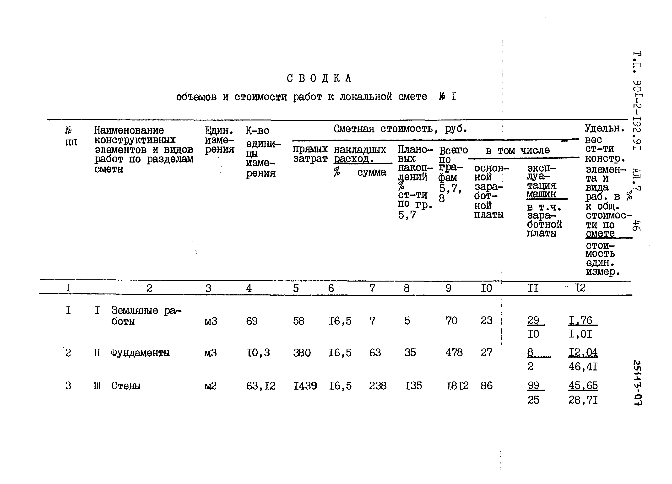 Типовой проект 901-2-192.91