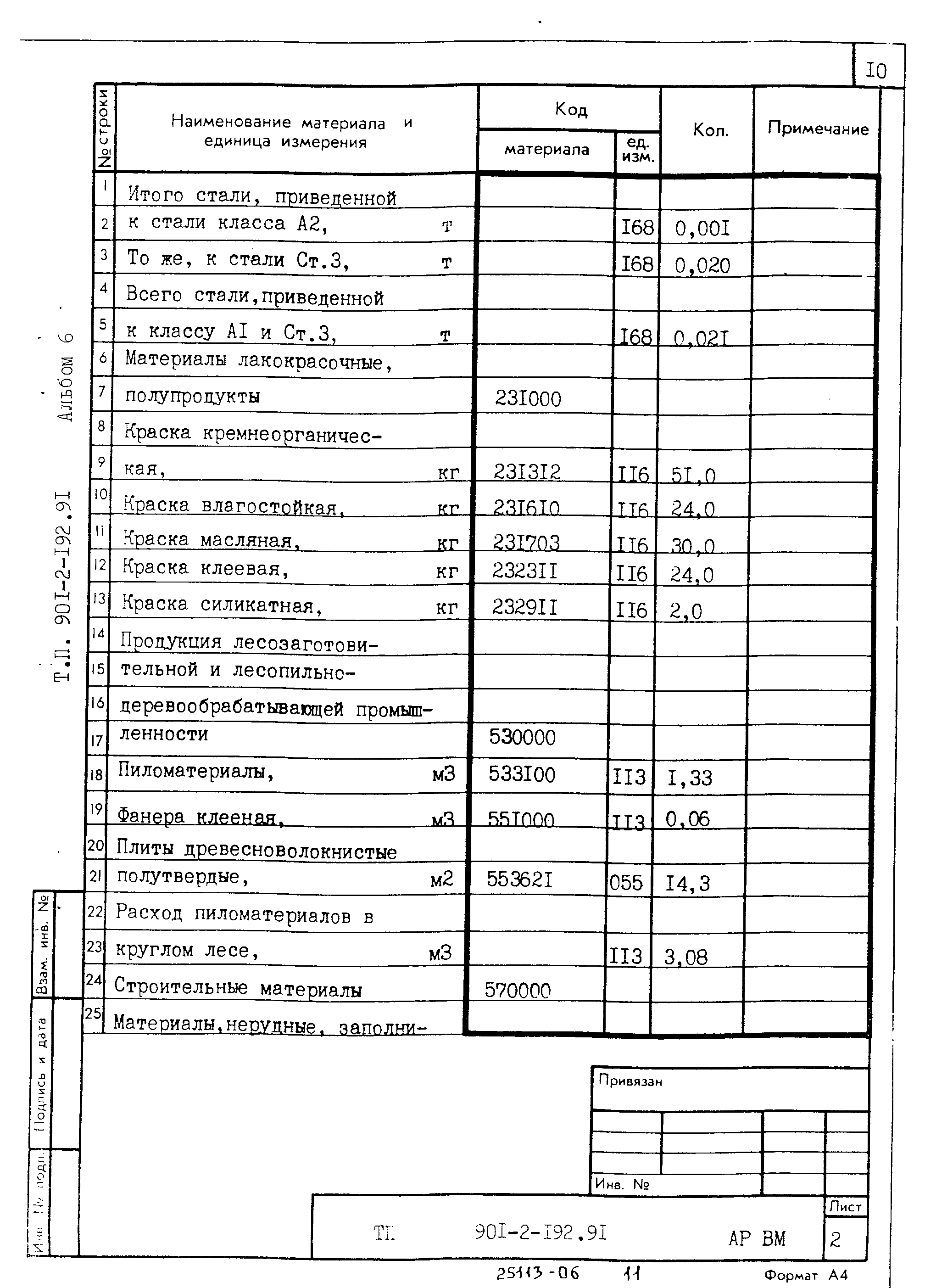 Типовой проект 901-2-192.91