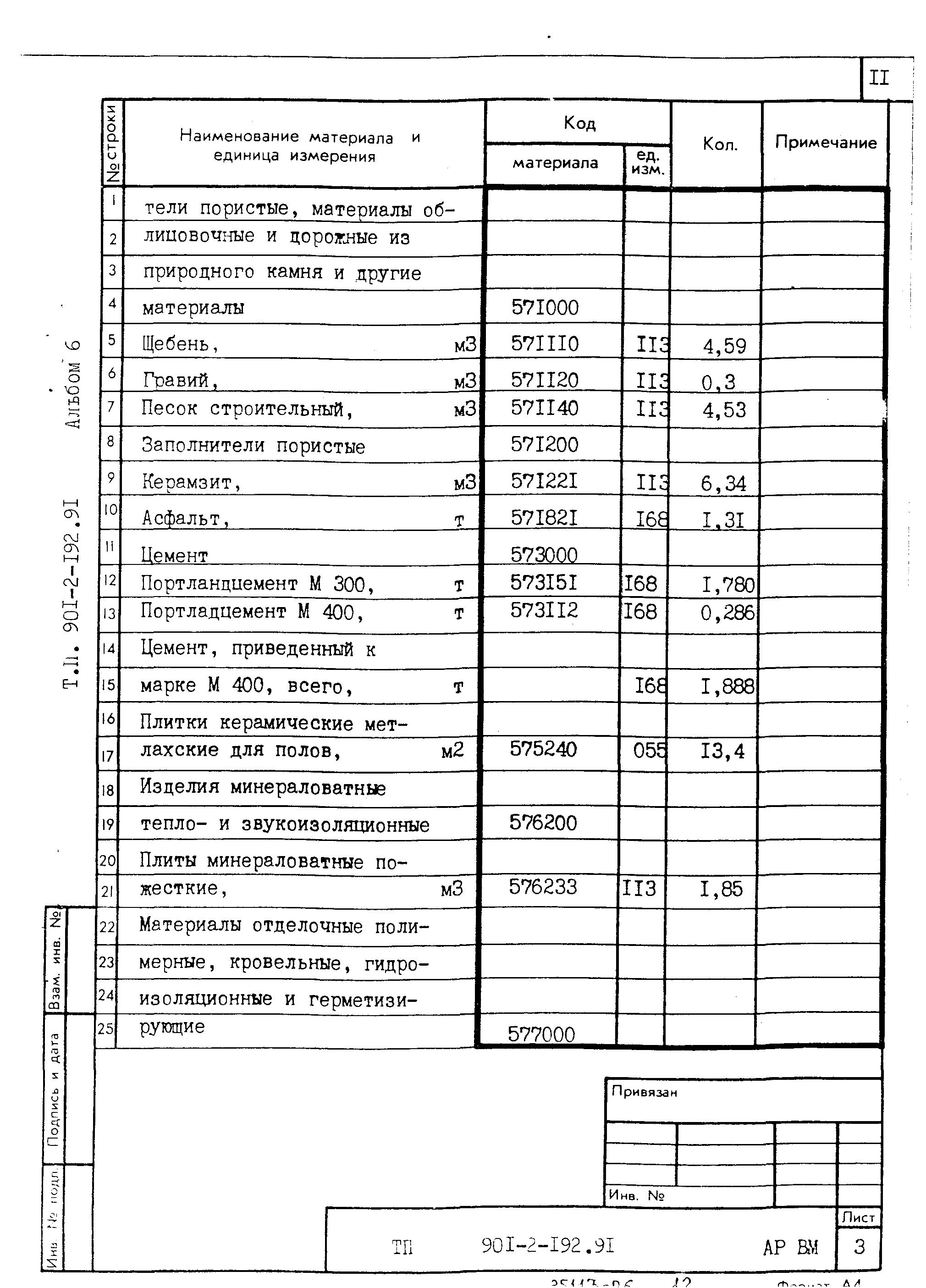 Типовой проект 901-2-192.91