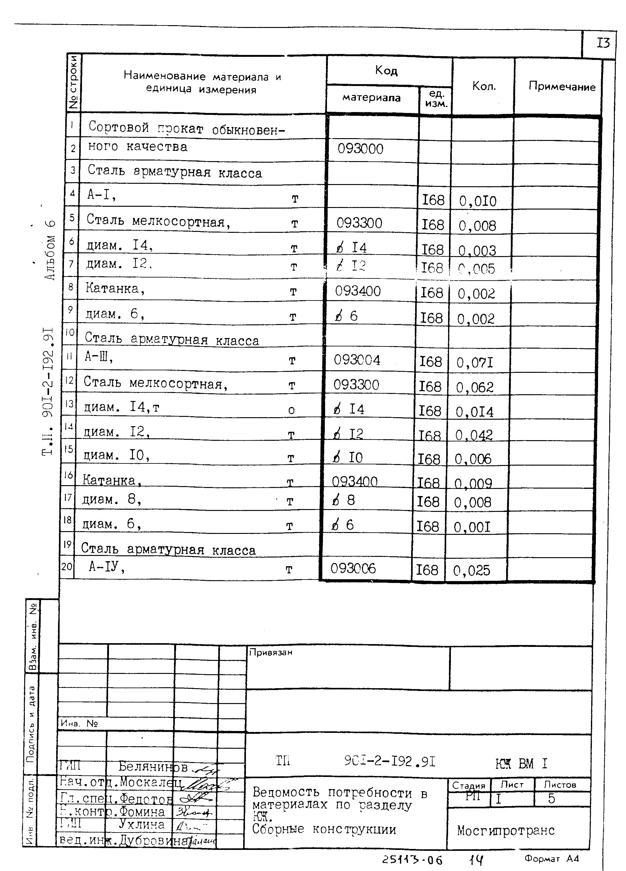 Типовой проект 901-2-192.91