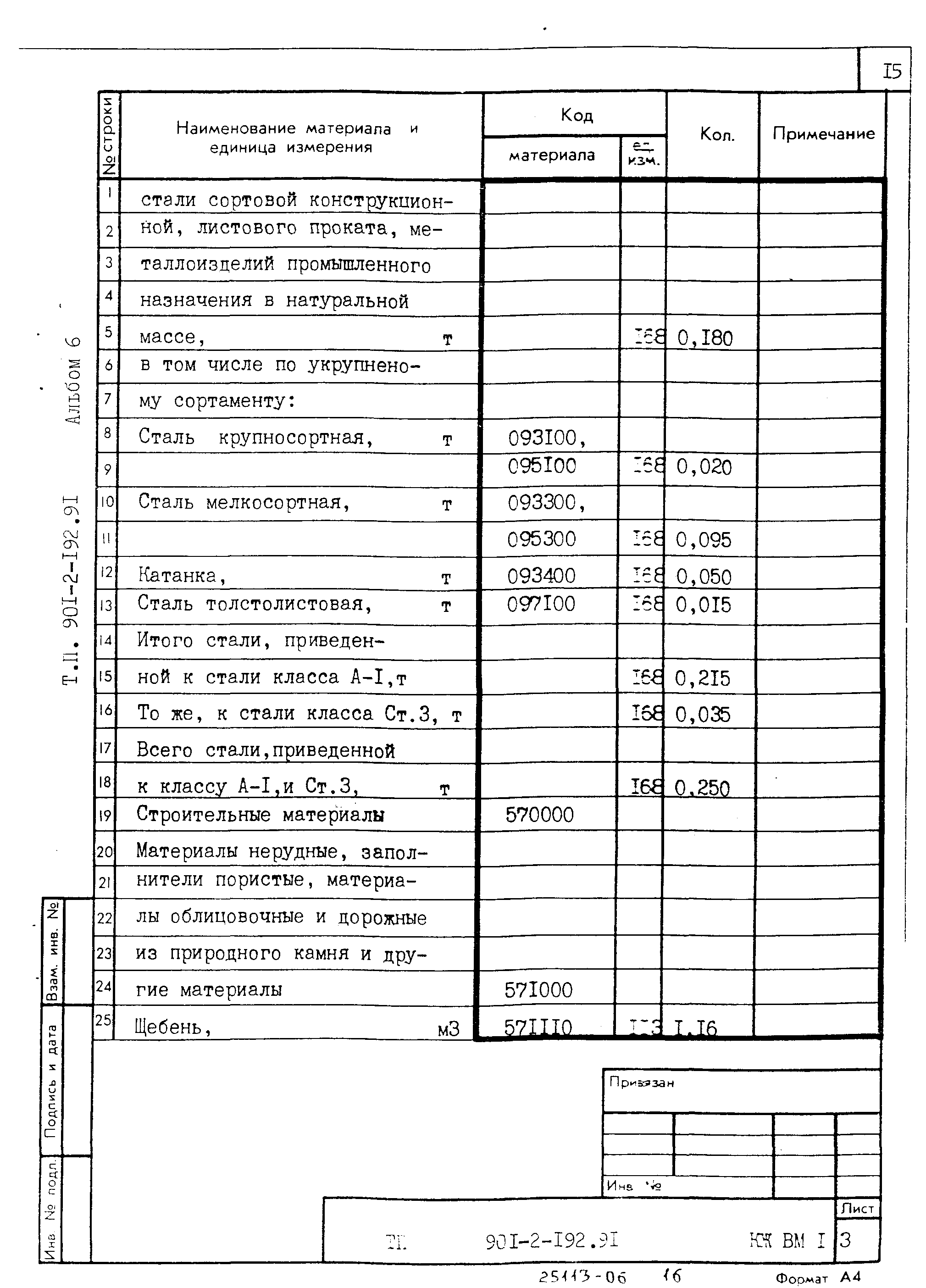 Типовой проект 901-2-192.91