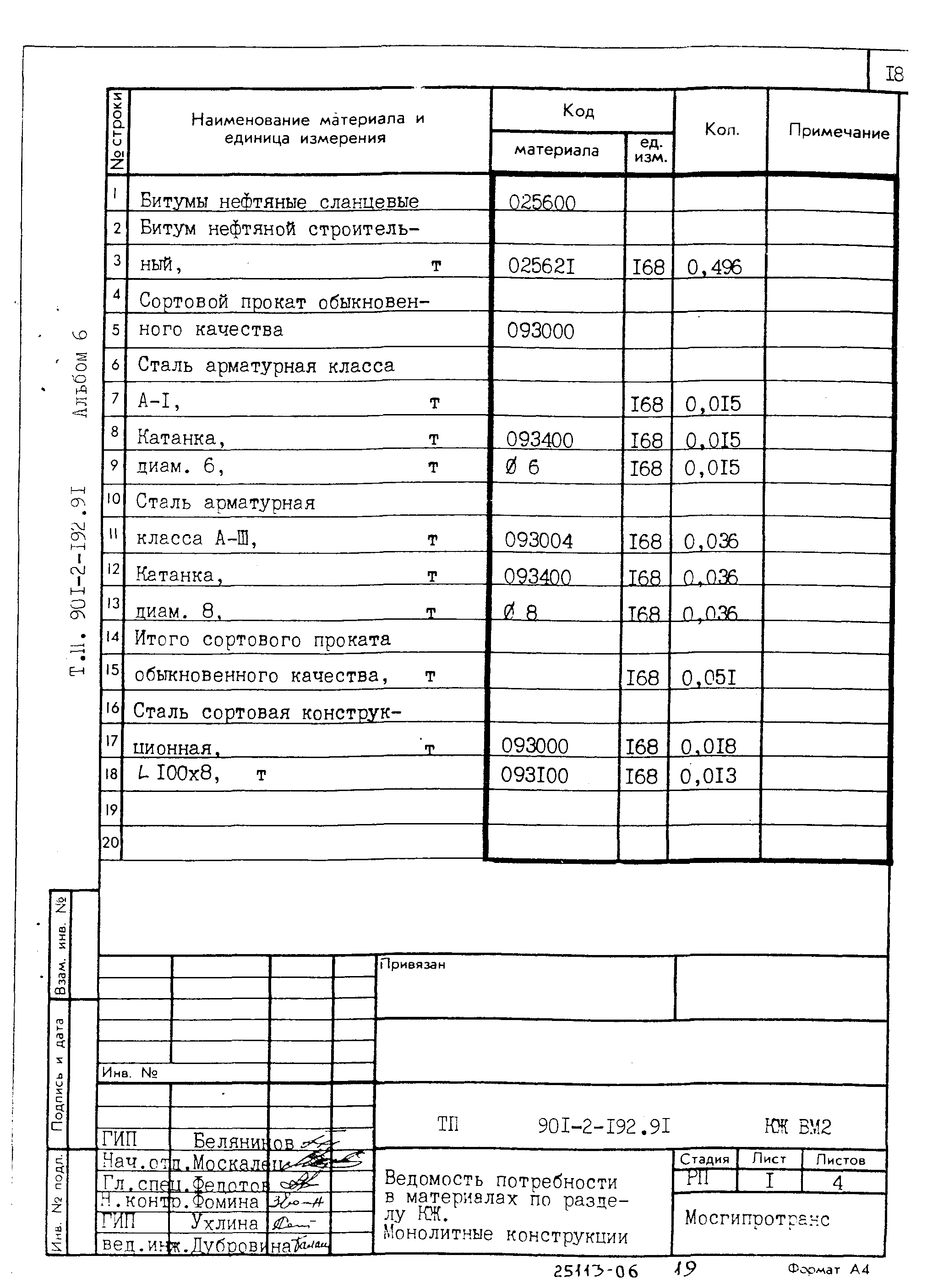 Типовой проект 901-2-192.91