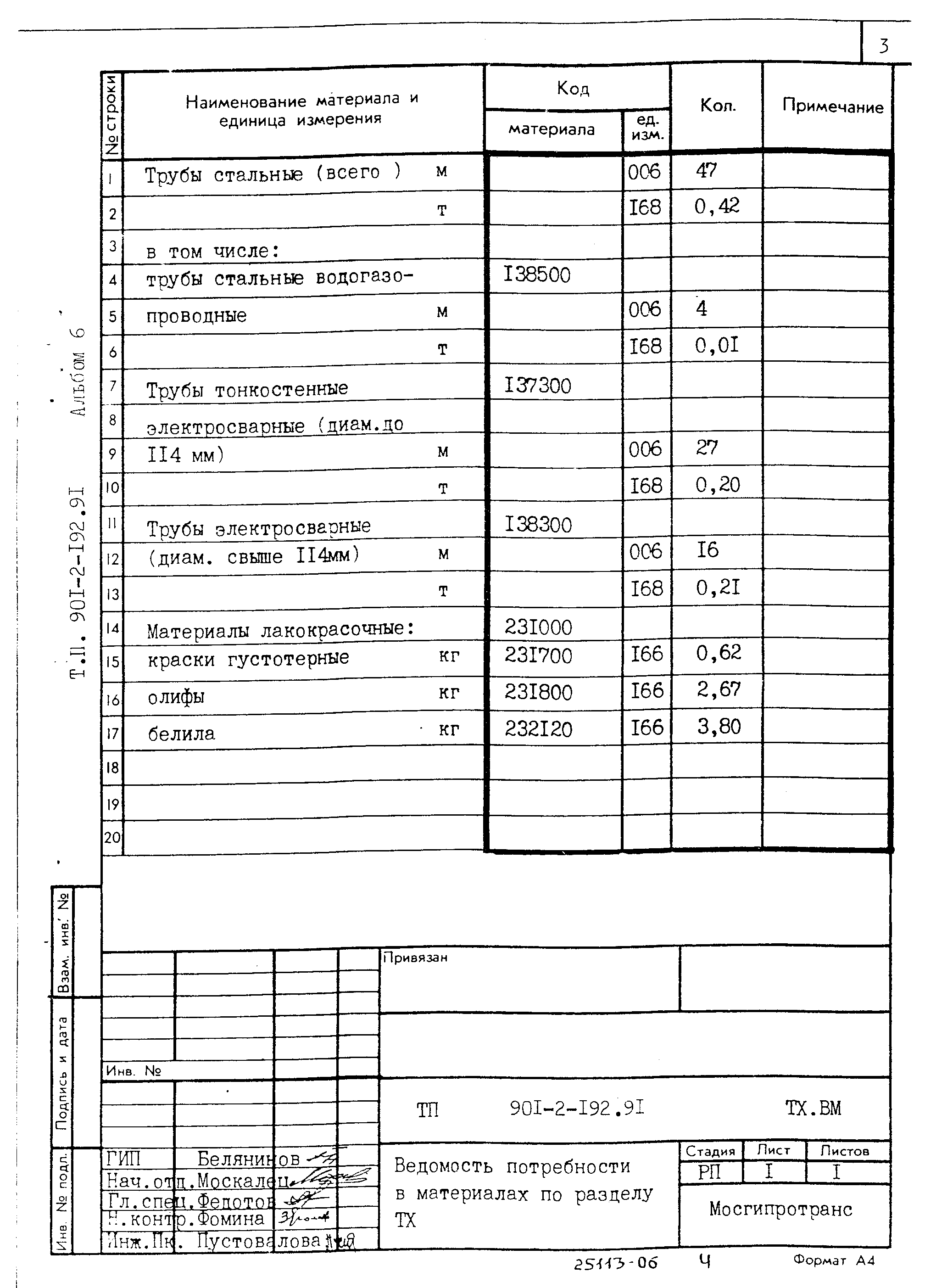 Типовой проект 901-2-192.91