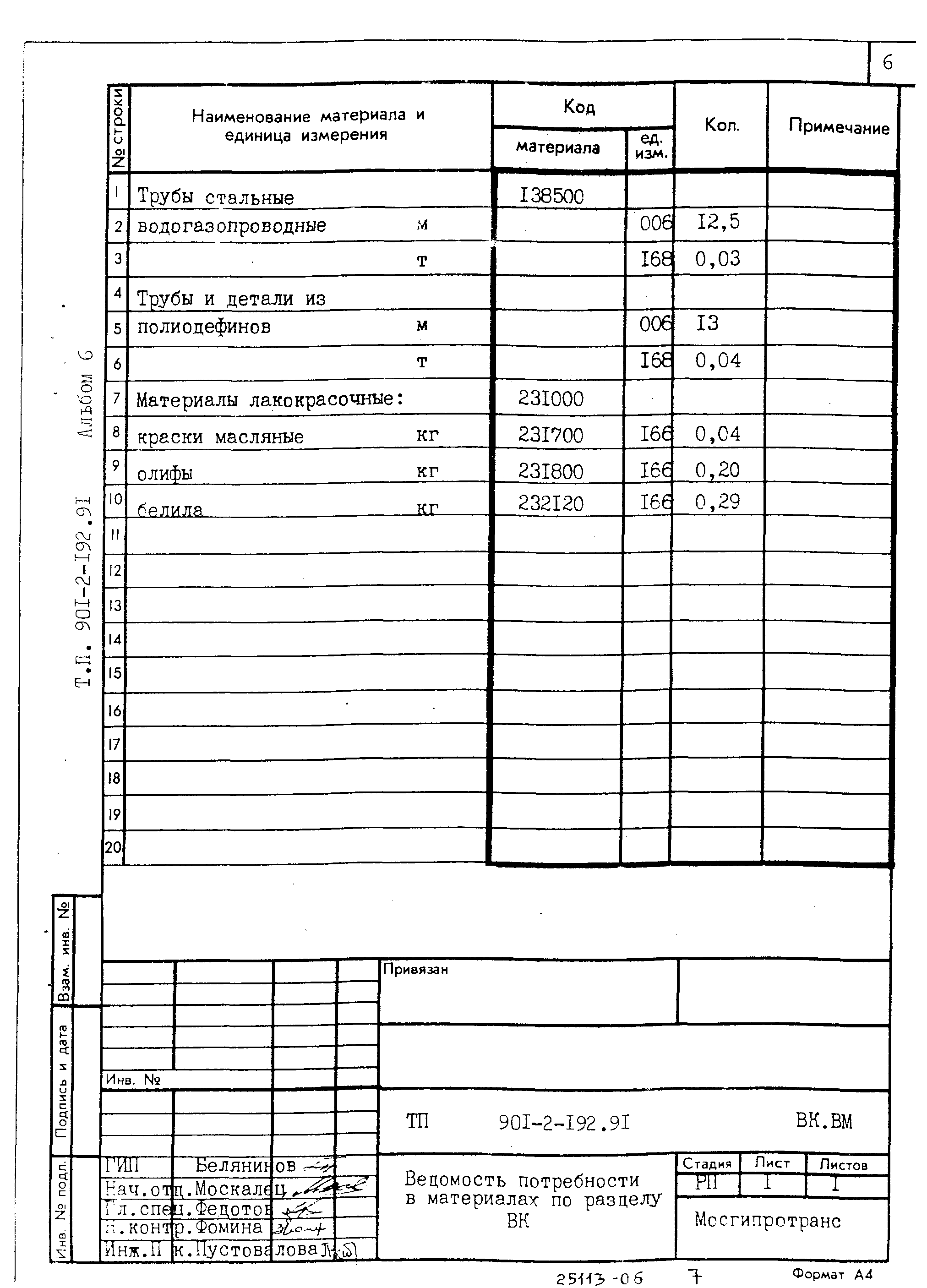 Типовой проект 901-2-192.91